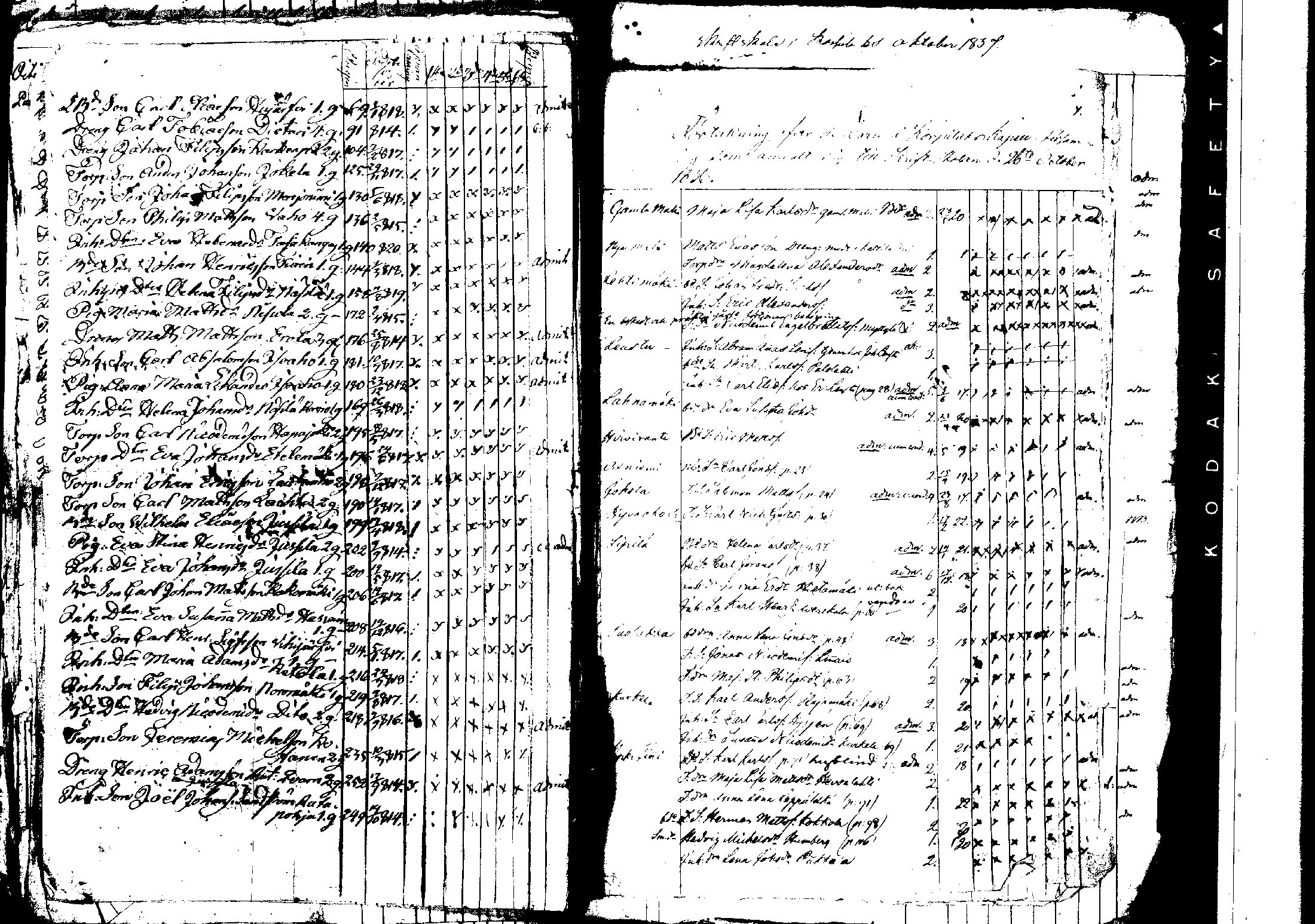 [ ../kirjat/Kirkonkirjat/korpilahti/rippilapset_1806-1848_tk442/kuvat/145.jpg ]