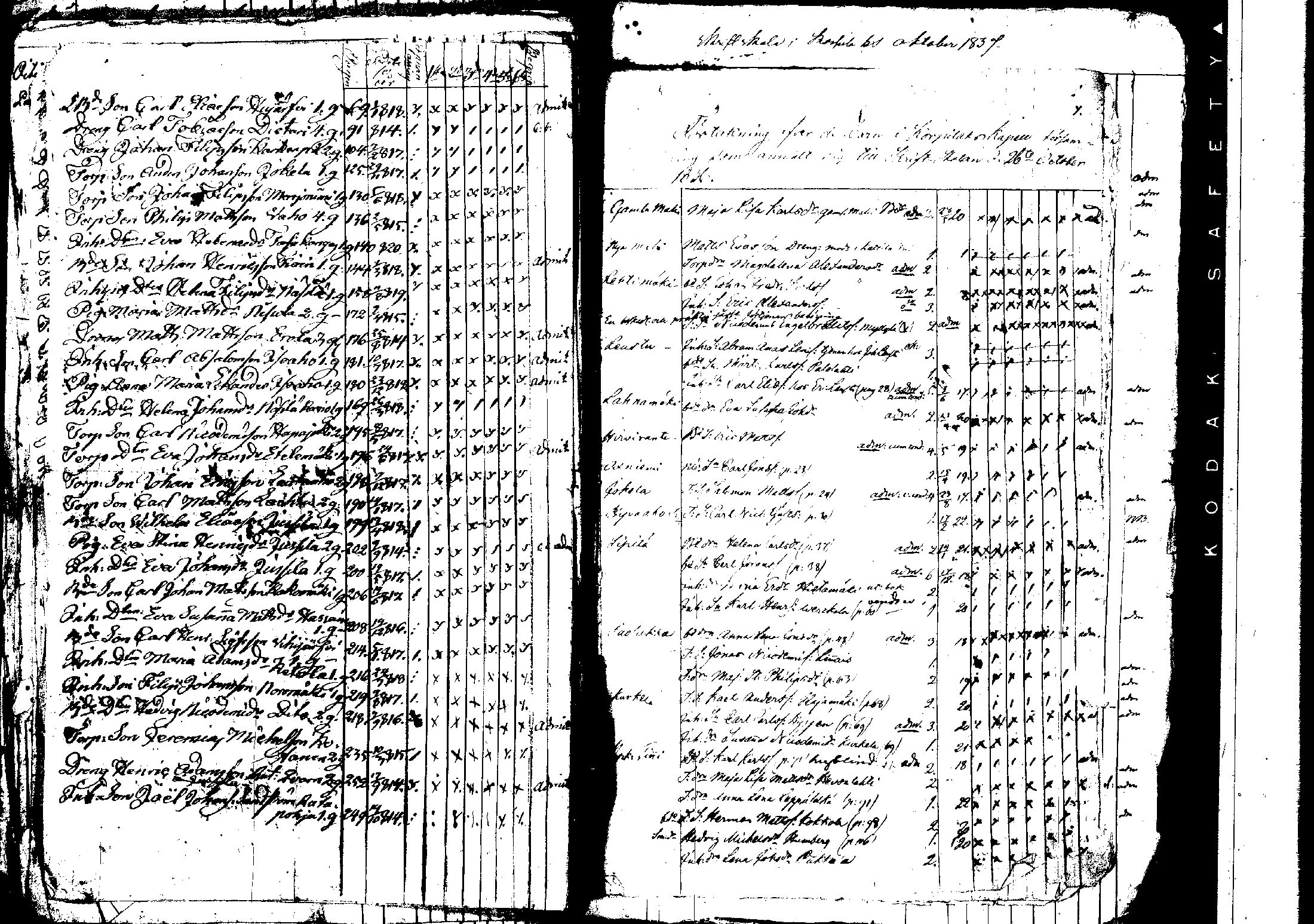 [ ../kirjat/Kirkonkirjat/korpilahti/rippilapset_1806-1848_tk442/kuvat/146.jpg ]