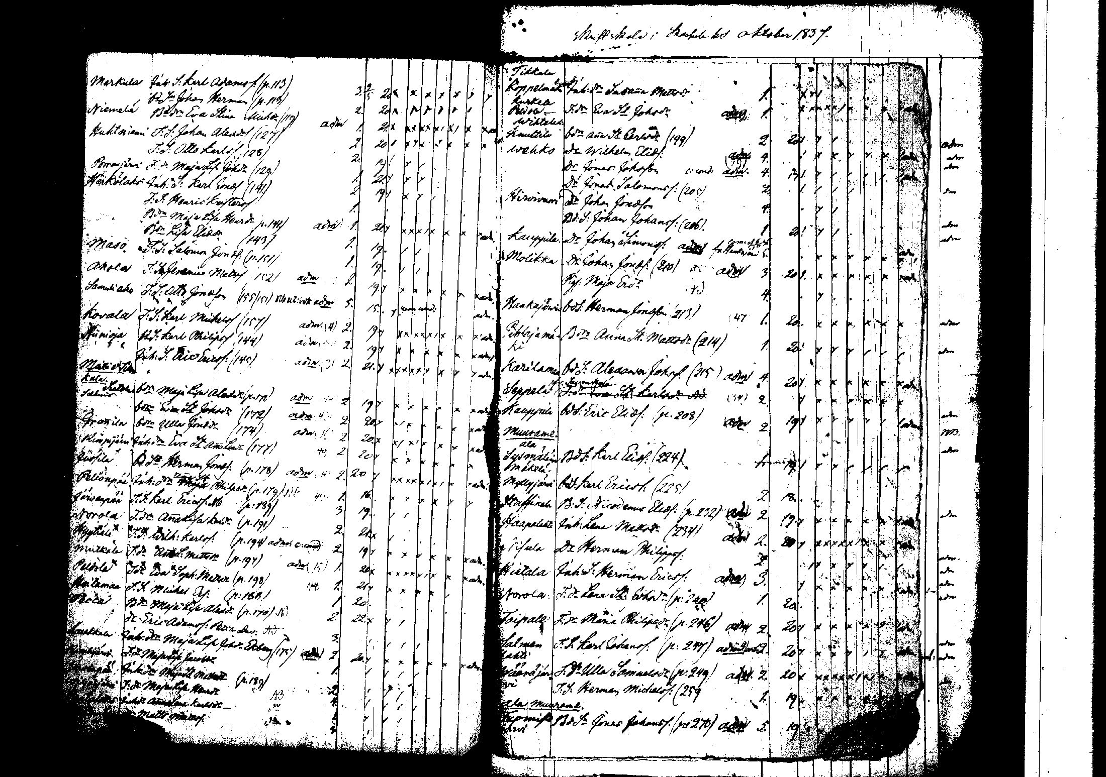 [ ../kirjat/Kirkonkirjat/korpilahti/rippilapset_1806-1848_tk442/kuvat/147.jpg ]