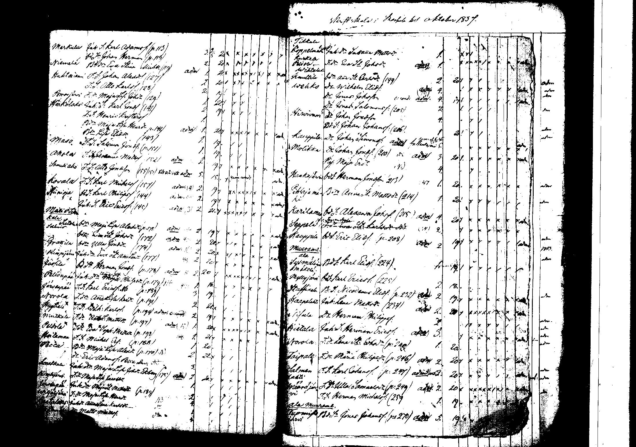 [ ../kirjat/Kirkonkirjat/korpilahti/rippilapset_1806-1848_tk442/kuvat/148.jpg ]