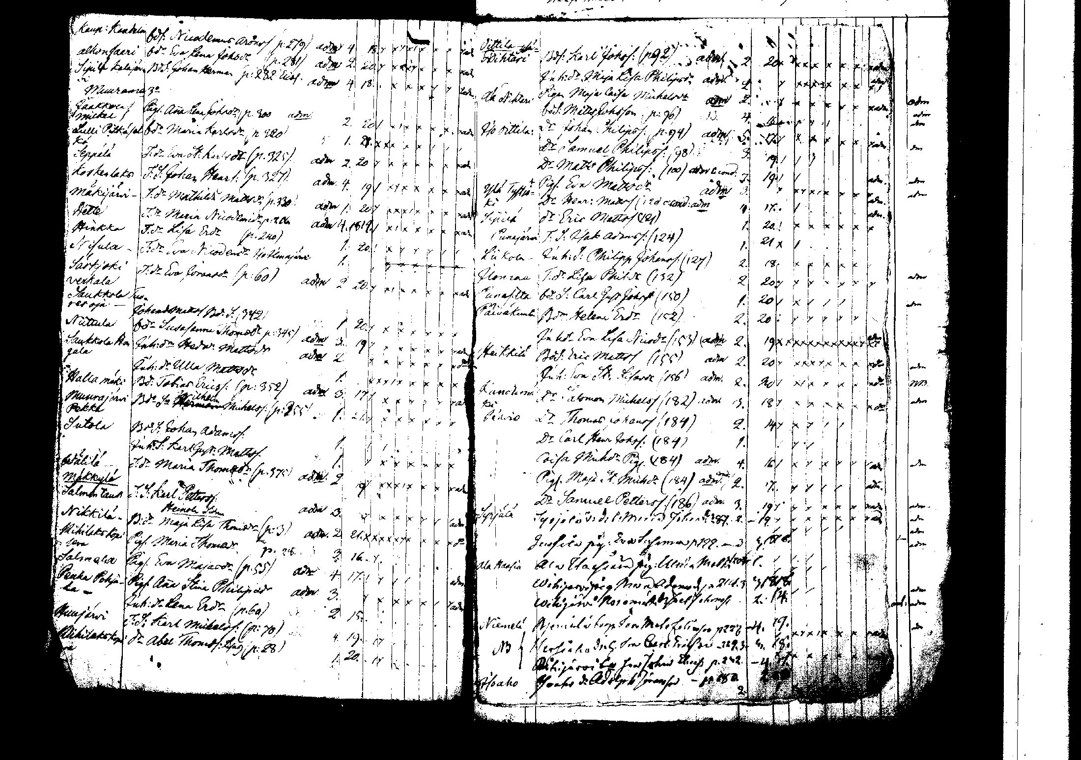 [ ../kirjat/Kirkonkirjat/korpilahti/rippilapset_1806-1848_tk442/kuvat/149.jpg ]