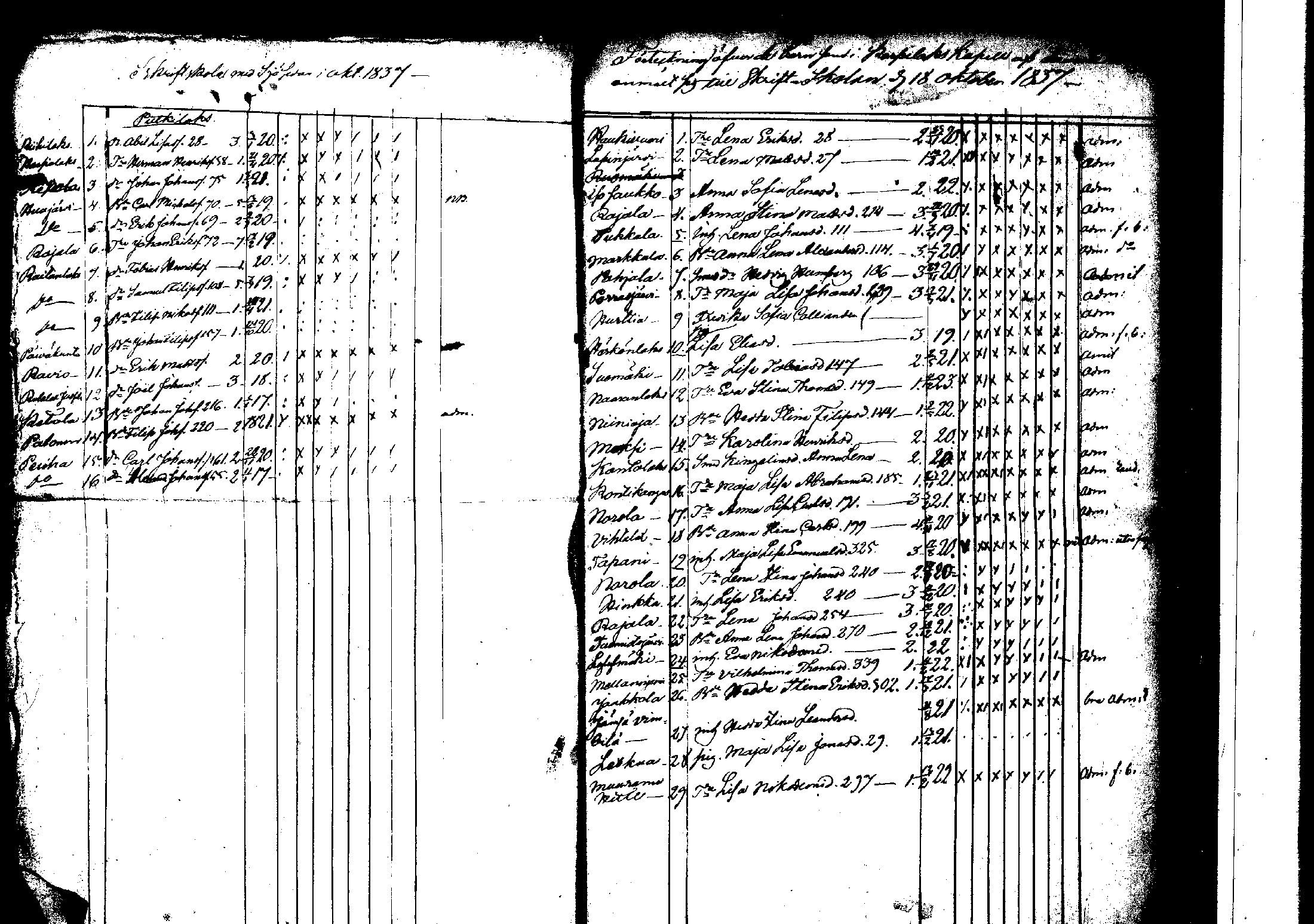 [ ../kirjat/Kirkonkirjat/korpilahti/rippilapset_1806-1848_tk442/kuvat/152.jpg ]