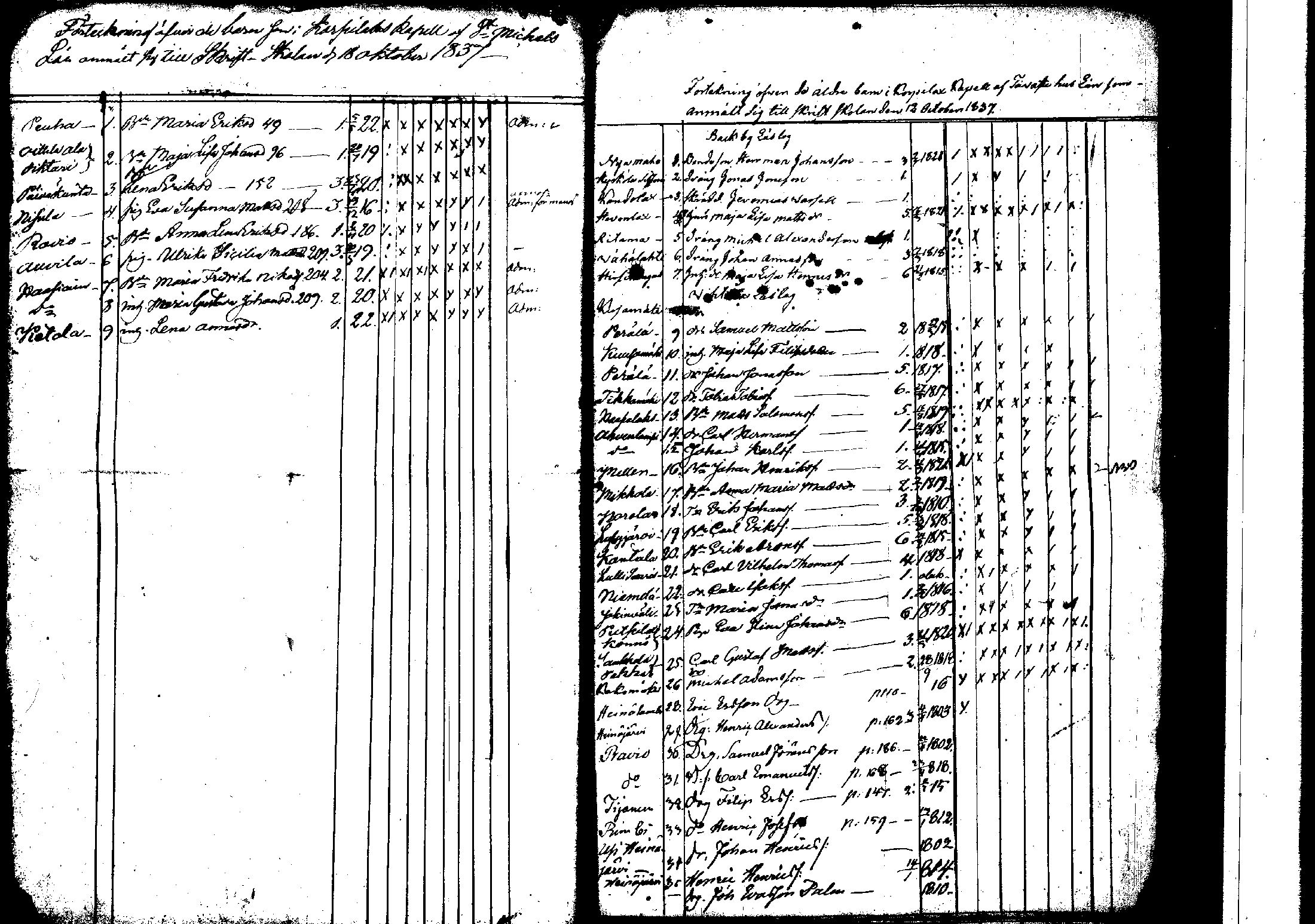 [ ../kirjat/Kirkonkirjat/korpilahti/rippilapset_1806-1848_tk442/kuvat/153.jpg ]
