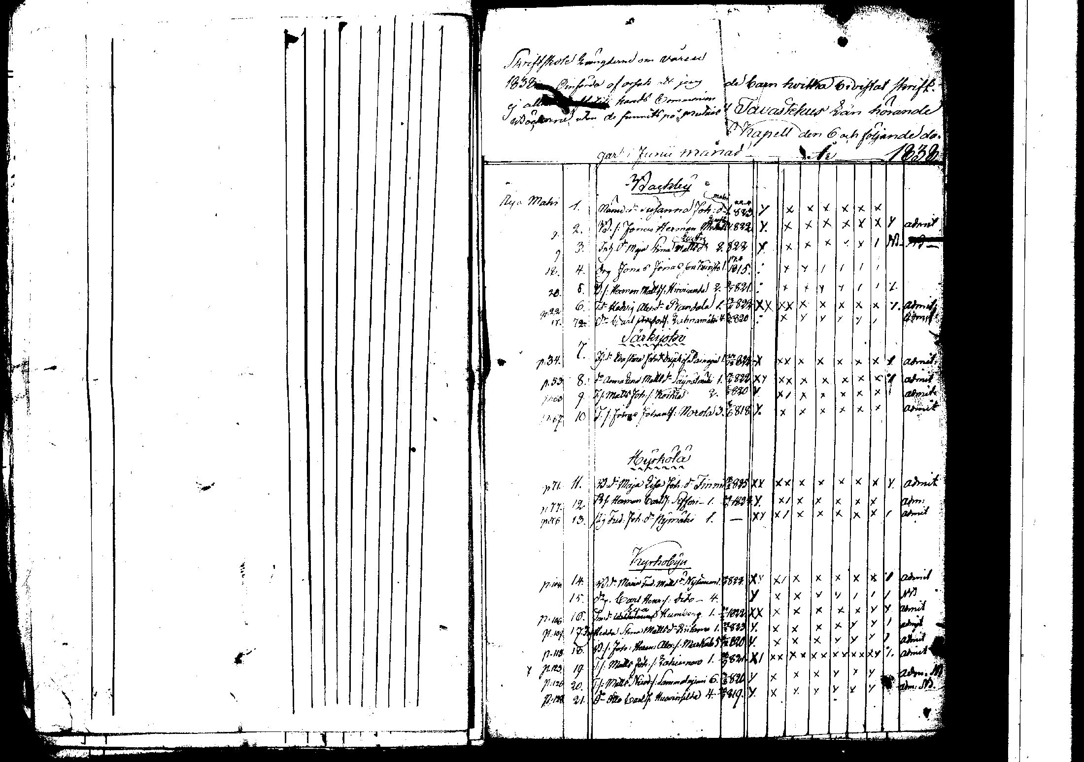 [ ../kirjat/Kirkonkirjat/korpilahti/rippilapset_1806-1848_tk442/kuvat/158.jpg ]