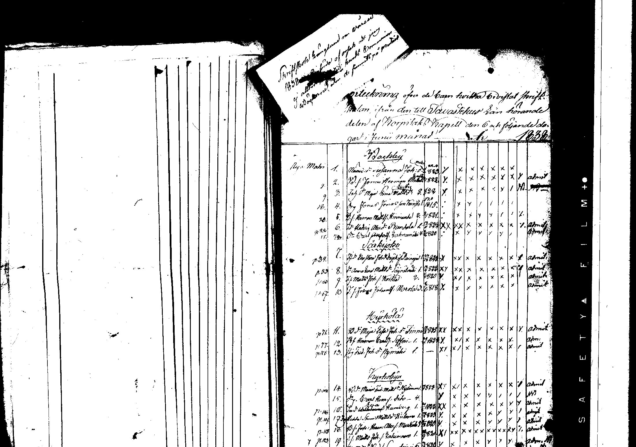 [ ../kirjat/Kirkonkirjat/korpilahti/rippilapset_1806-1848_tk442/kuvat/159.jpg ]