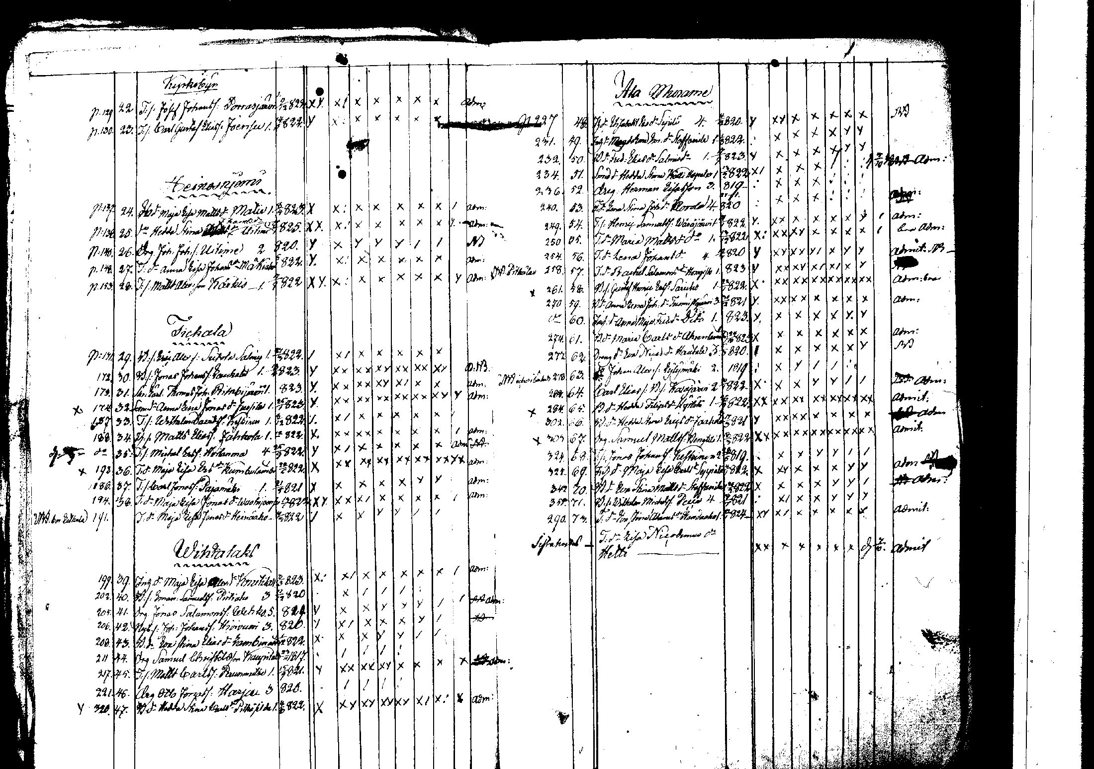 [ ../kirjat/Kirkonkirjat/korpilahti/rippilapset_1806-1848_tk442/kuvat/160.jpg ]