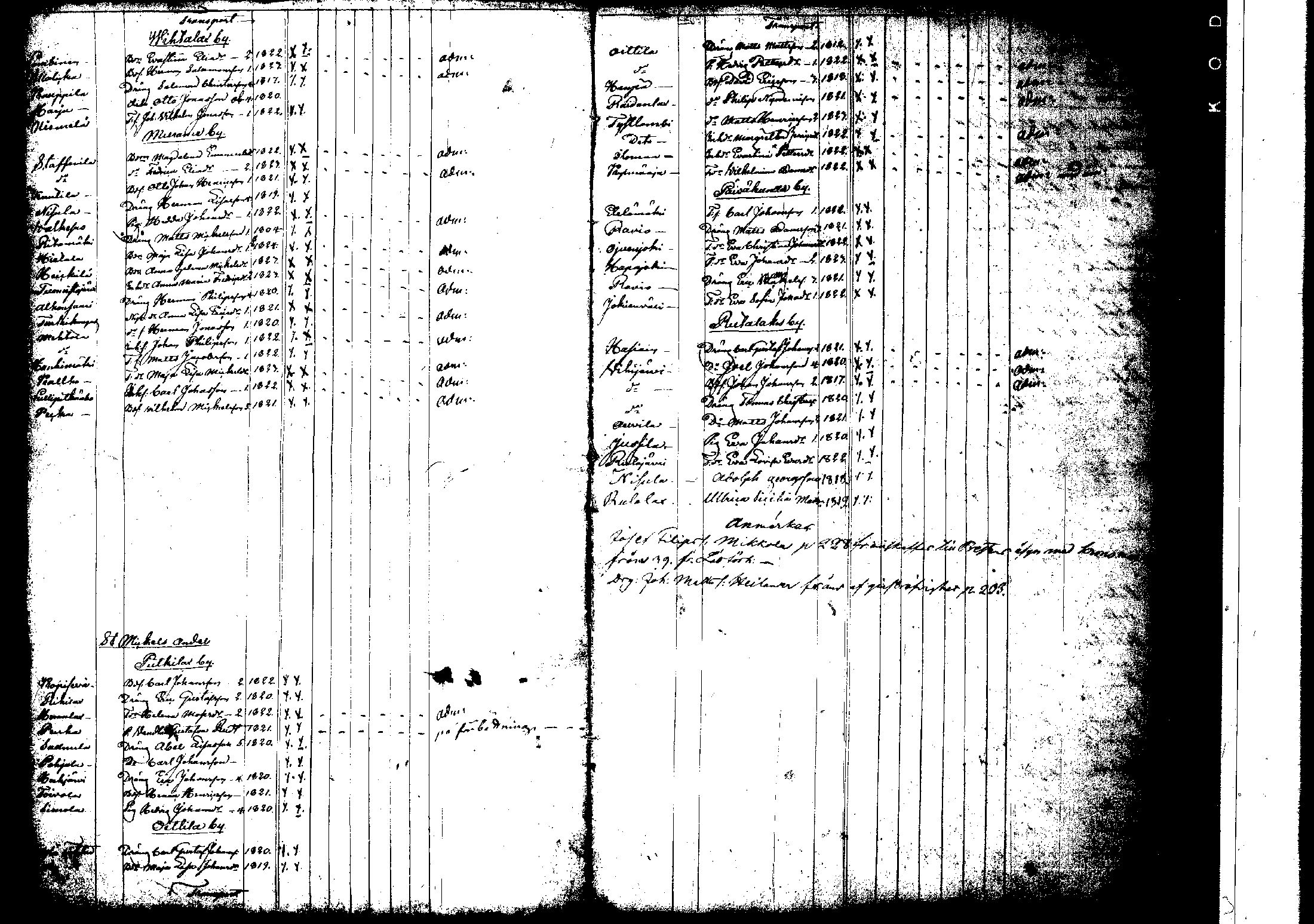 [ ../kirjat/Kirkonkirjat/korpilahti/rippilapset_1806-1848_tk442/kuvat/164.jpg ]