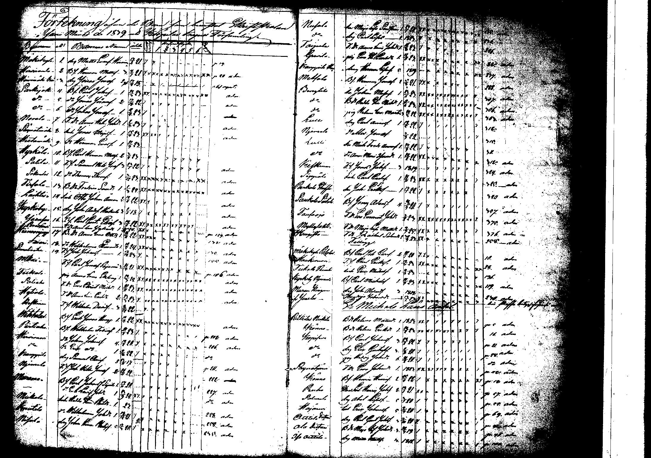 [ ../kirjat/Kirkonkirjat/korpilahti/rippilapset_1806-1848_tk442/kuvat/165.jpg ]