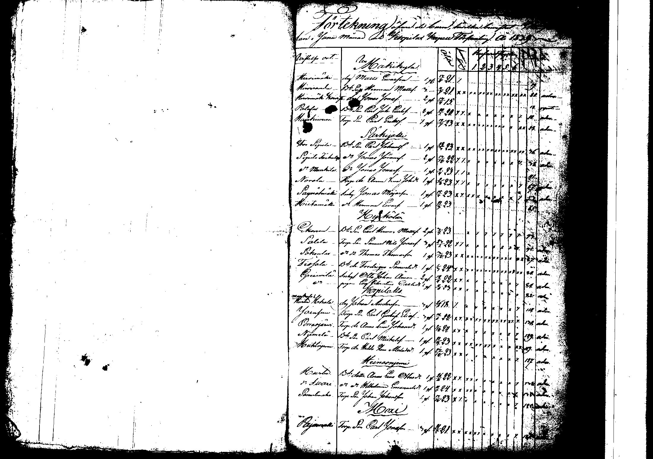 [ ../kirjat/Kirkonkirjat/korpilahti/rippilapset_1806-1848_tk442/kuvat/167.jpg ]
