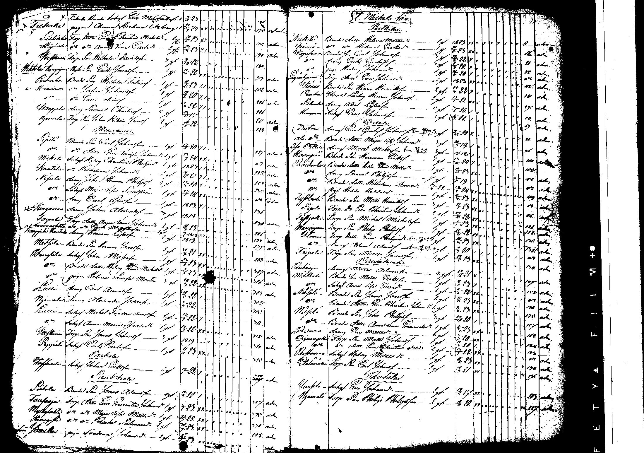 [ ../kirjat/Kirkonkirjat/korpilahti/rippilapset_1806-1848_tk442/kuvat/168.jpg ]