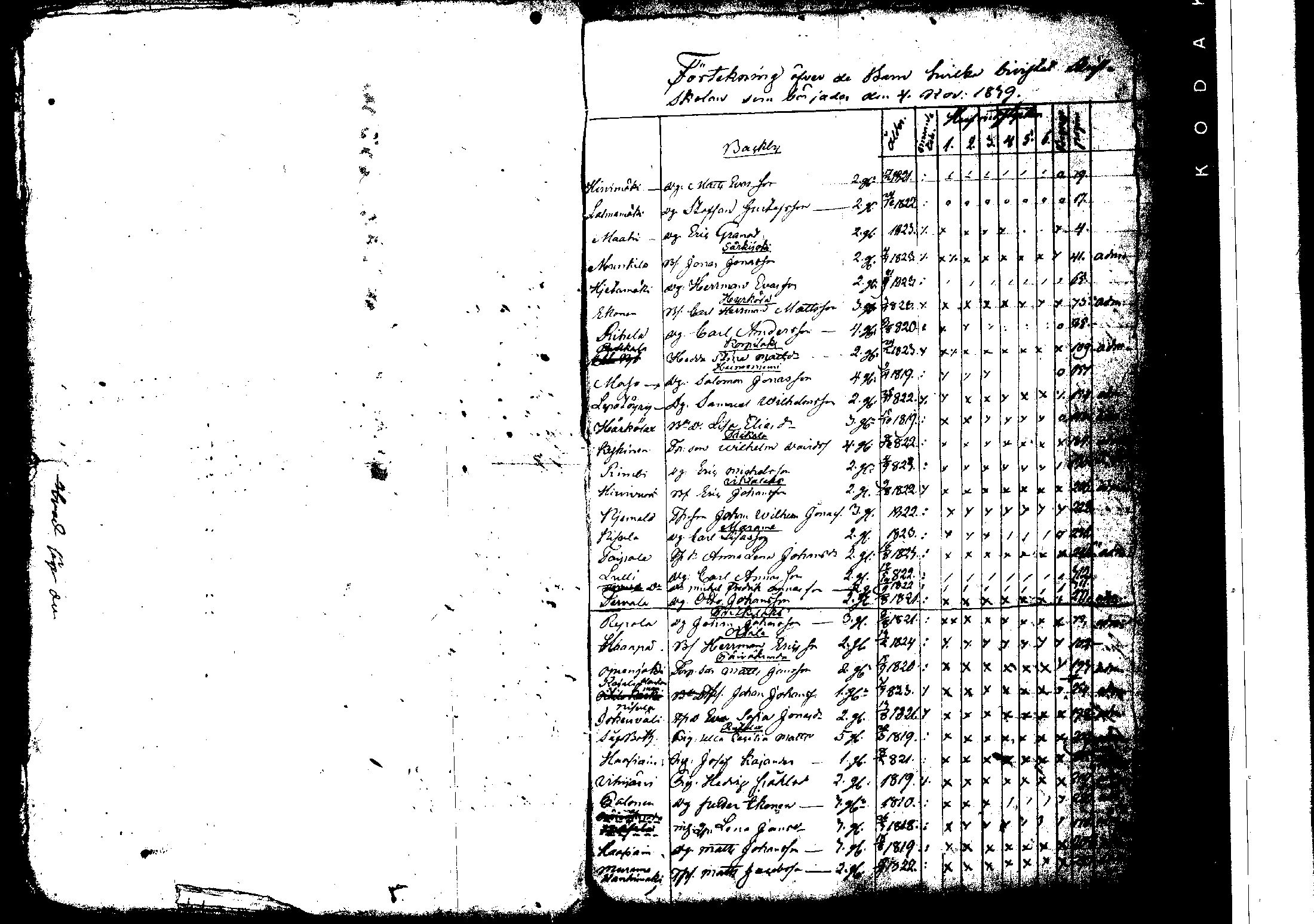 [ ../kirjat/Kirkonkirjat/korpilahti/rippilapset_1806-1848_tk442/kuvat/169.jpg ]