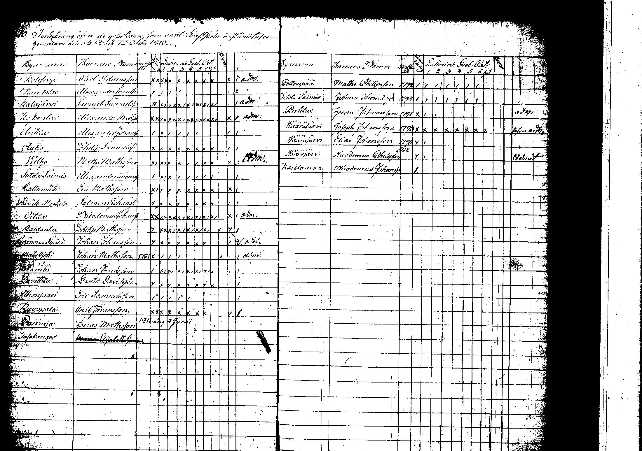 [ ../kirjat/Kirkonkirjat/korpilahti/rippilapset_1806-1848_tk442/kuvat/17.jpg ]