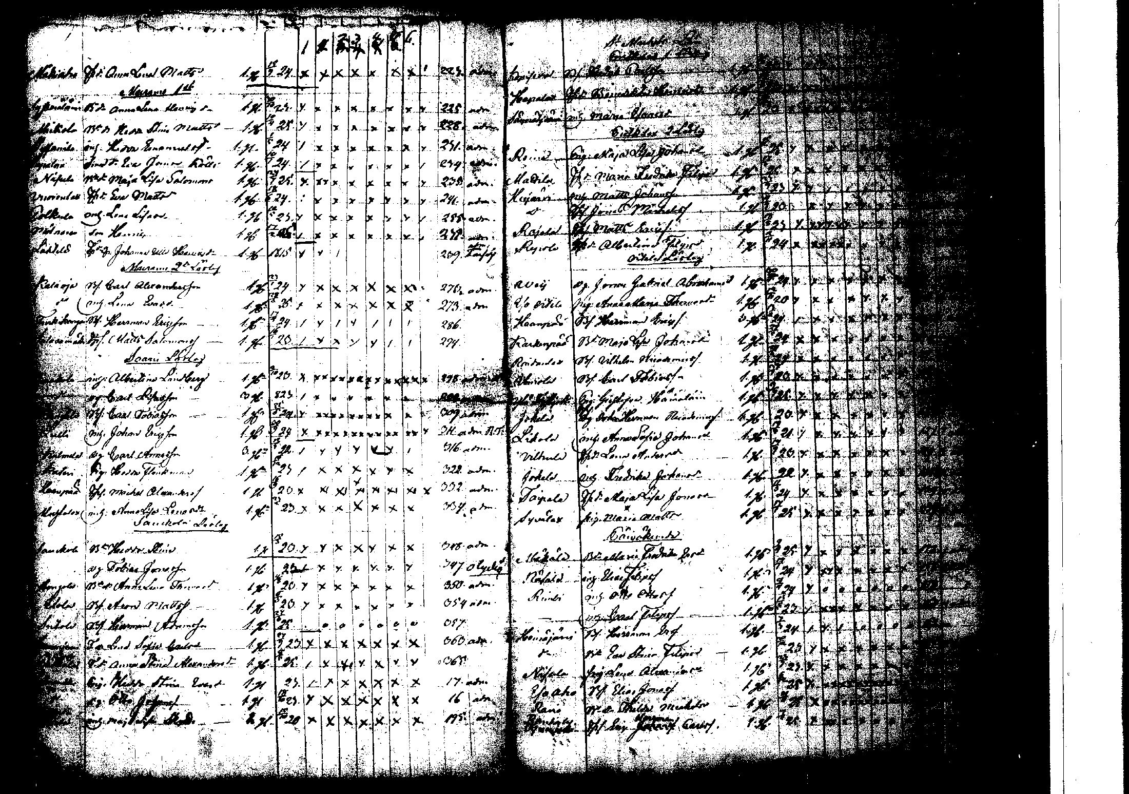 [ ../kirjat/Kirkonkirjat/korpilahti/rippilapset_1806-1848_tk442/kuvat/171.jpg ]