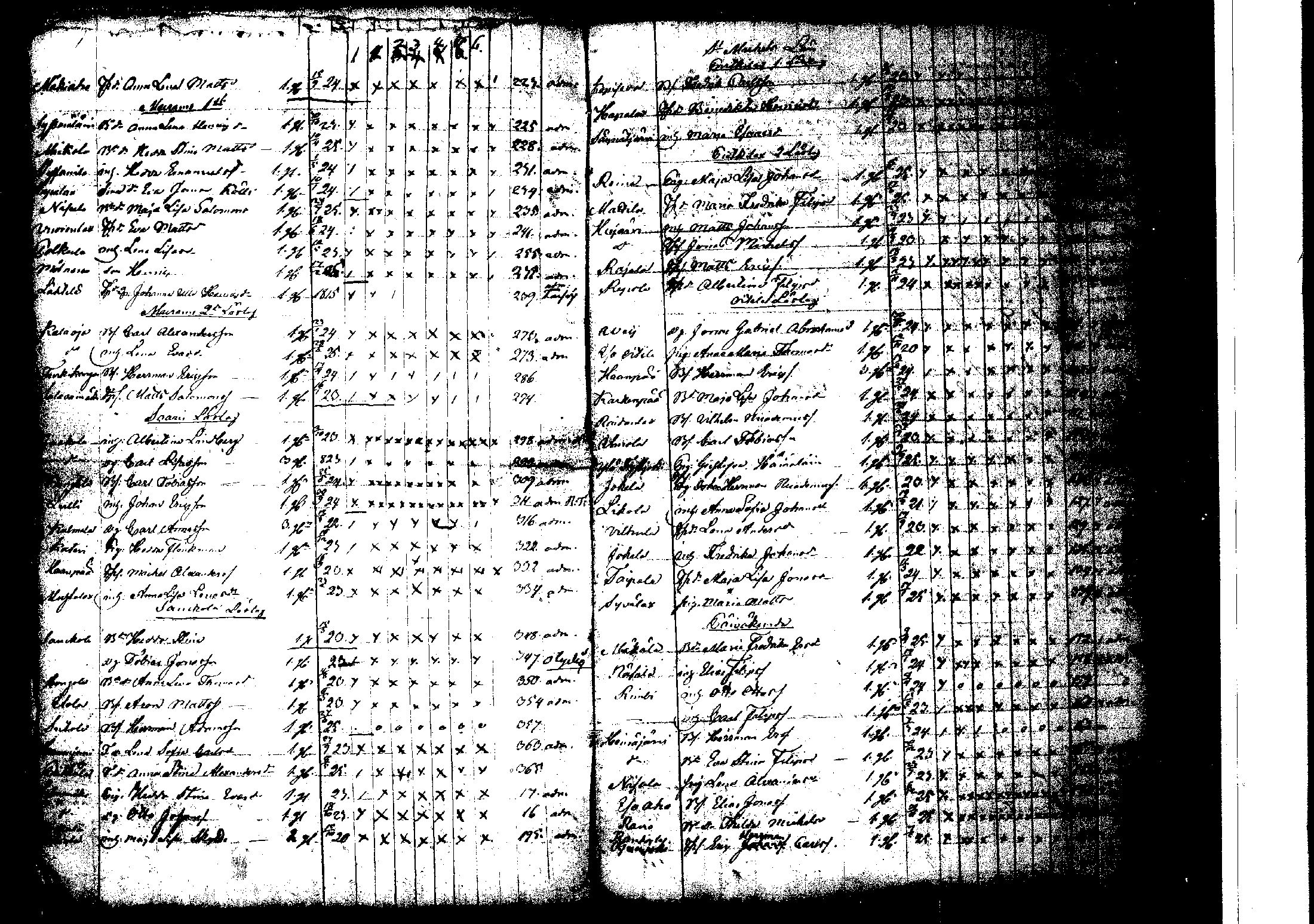 [ ../kirjat/Kirkonkirjat/korpilahti/rippilapset_1806-1848_tk442/kuvat/172.jpg ]