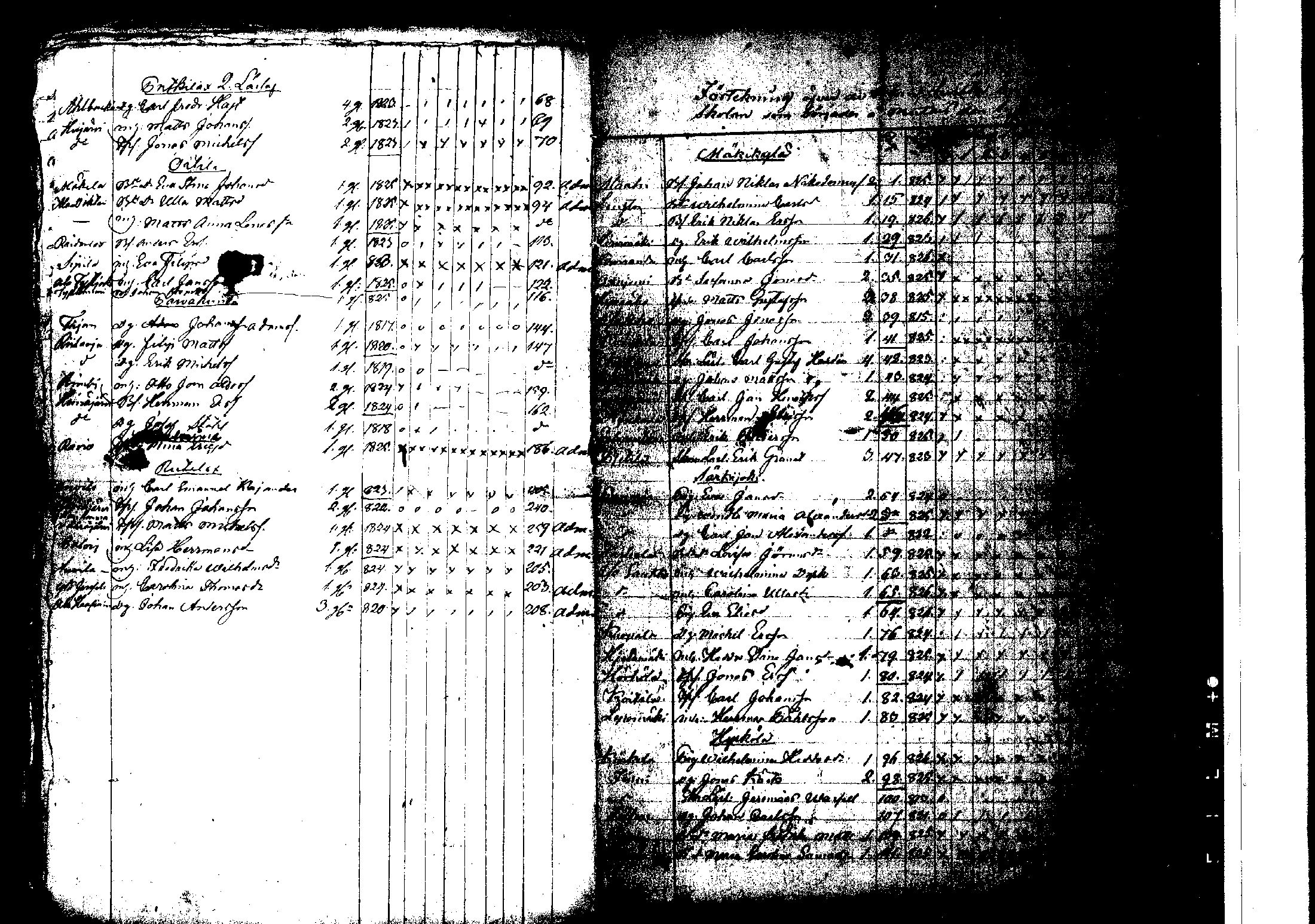 [ ../kirjat/Kirkonkirjat/korpilahti/rippilapset_1806-1848_tk442/kuvat/174.jpg ]