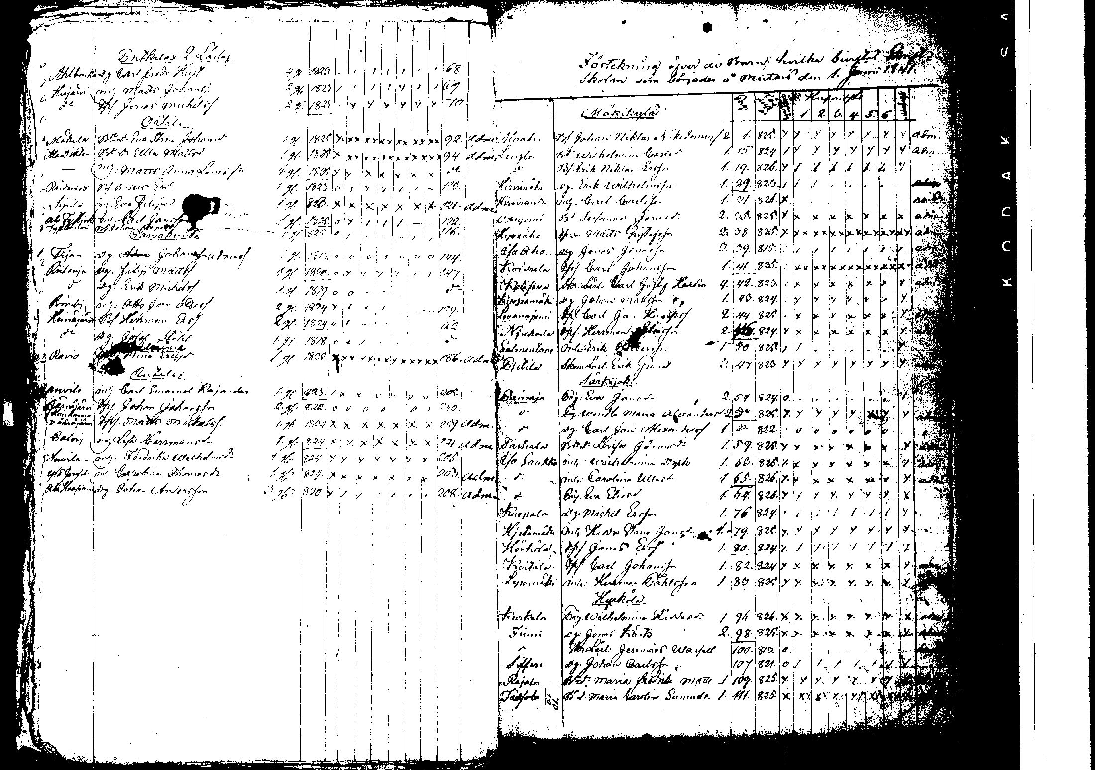 [ ../kirjat/Kirkonkirjat/korpilahti/rippilapset_1806-1848_tk442/kuvat/176.jpg ]