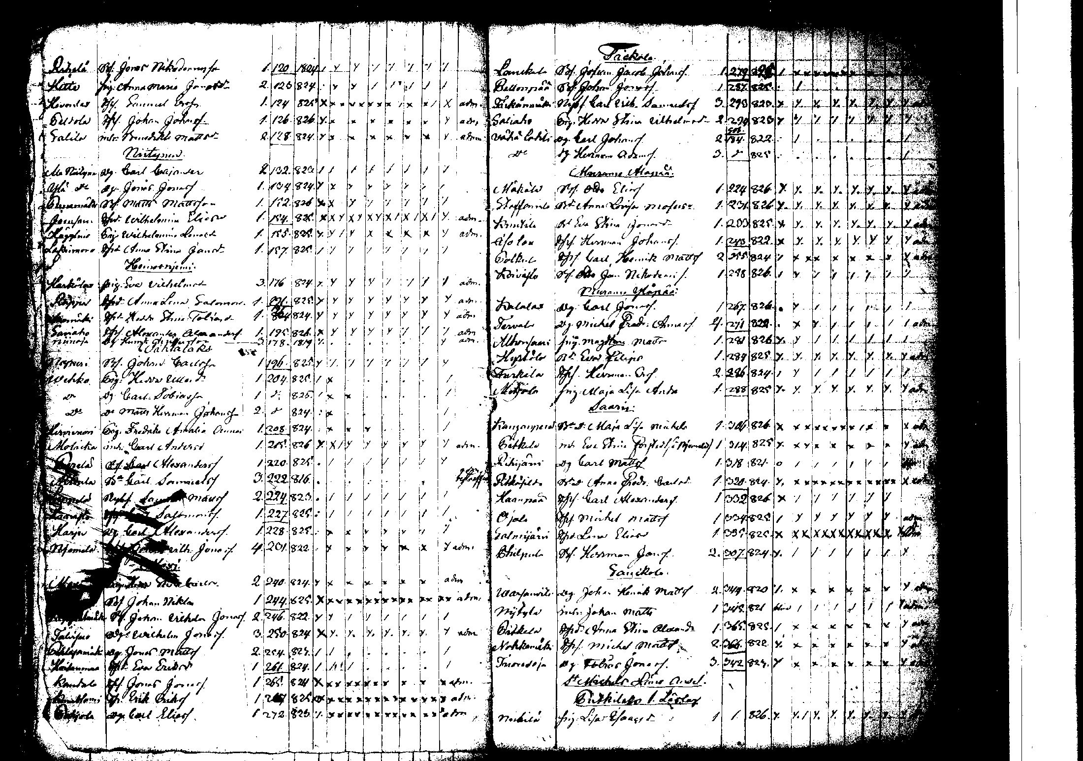 [ ../kirjat/Kirkonkirjat/korpilahti/rippilapset_1806-1848_tk442/kuvat/178.jpg ]