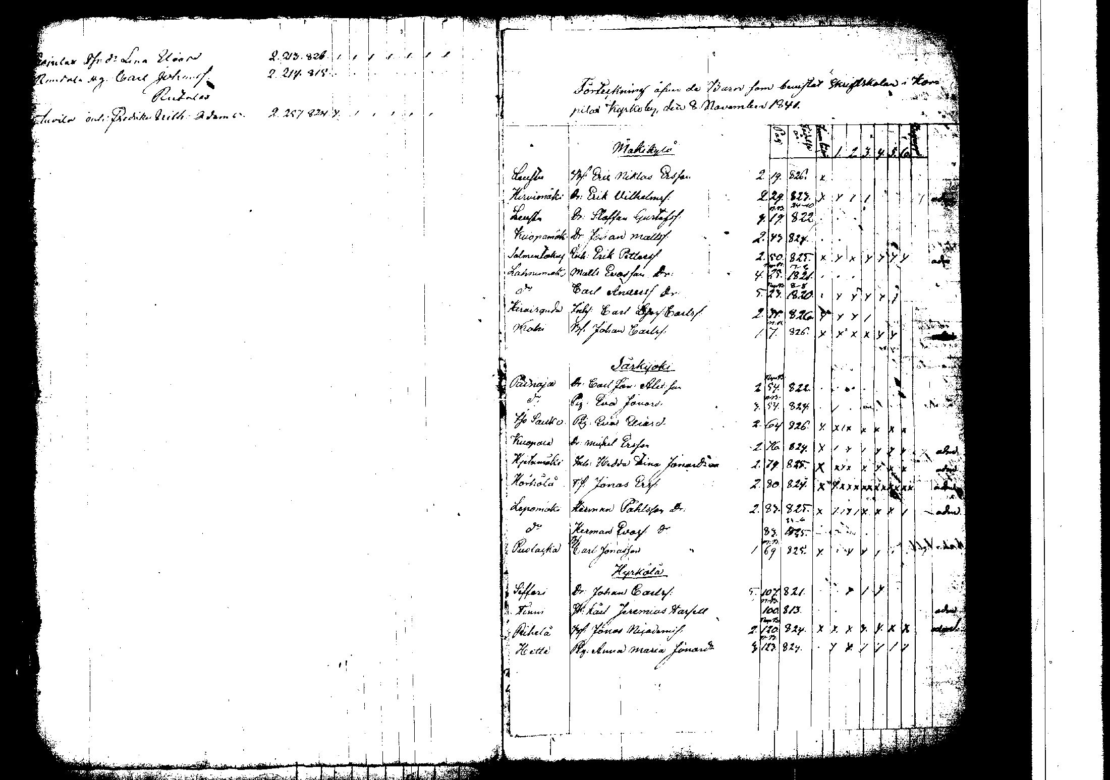 [ ../kirjat/Kirkonkirjat/korpilahti/rippilapset_1806-1848_tk442/kuvat/180.jpg ]