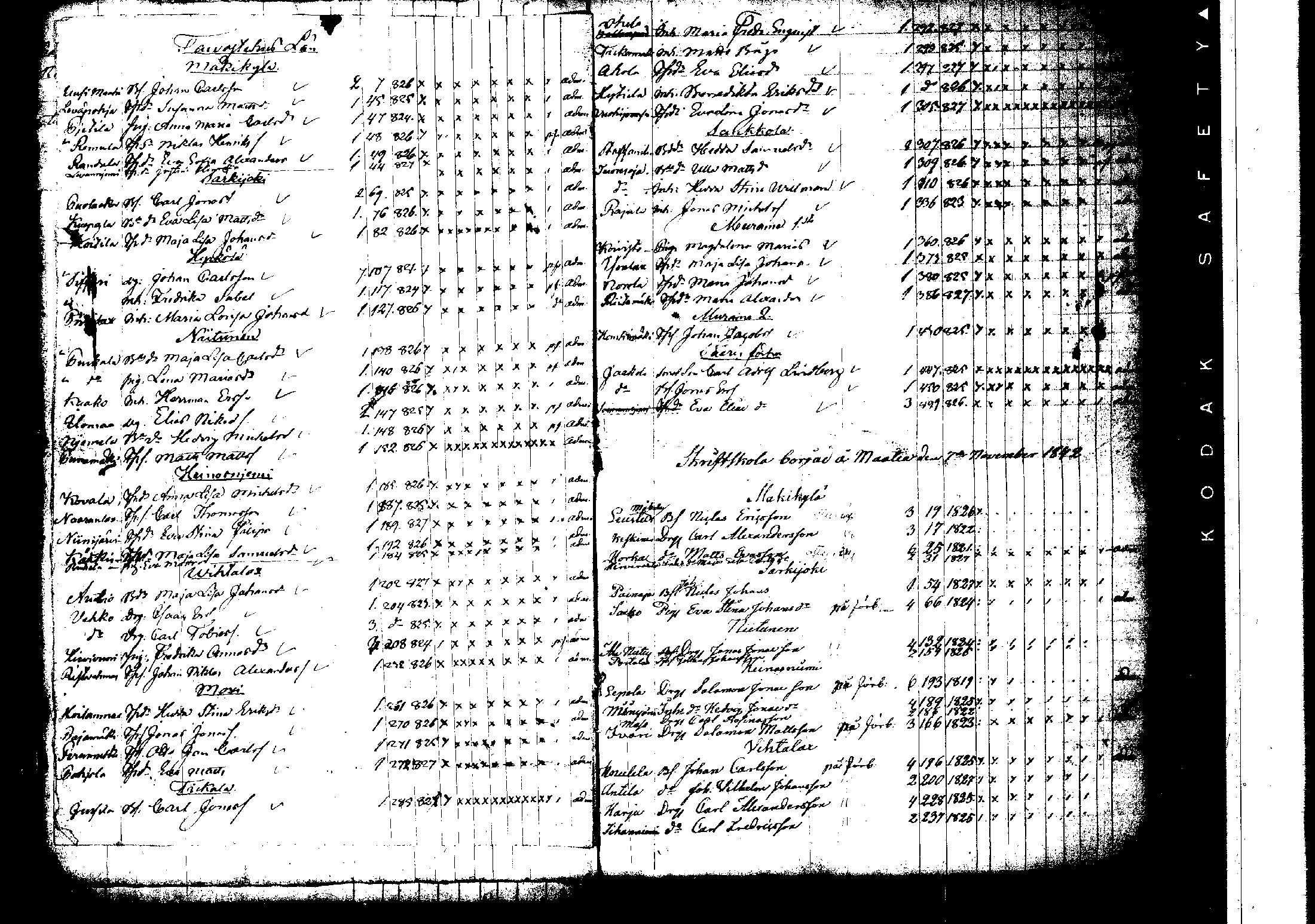 [ ../kirjat/Kirkonkirjat/korpilahti/rippilapset_1806-1848_tk442/kuvat/182.jpg ]