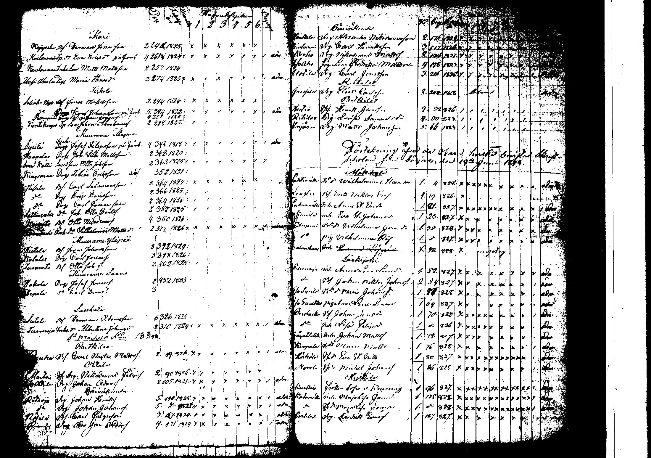 [ ../kirjat/Kirkonkirjat/korpilahti/rippilapset_1806-1848_tk442/kuvat/183.jpg ]