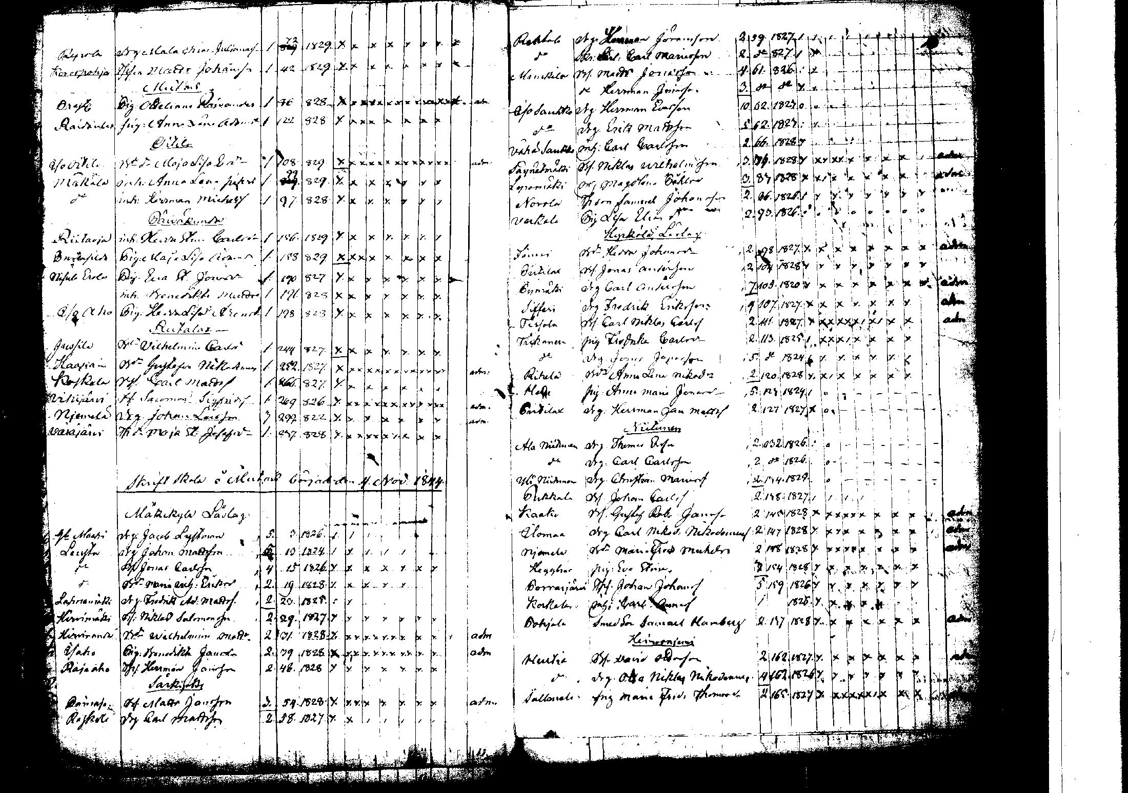[ ../kirjat/Kirkonkirjat/korpilahti/rippilapset_1806-1848_tk442/kuvat/186.jpg ]