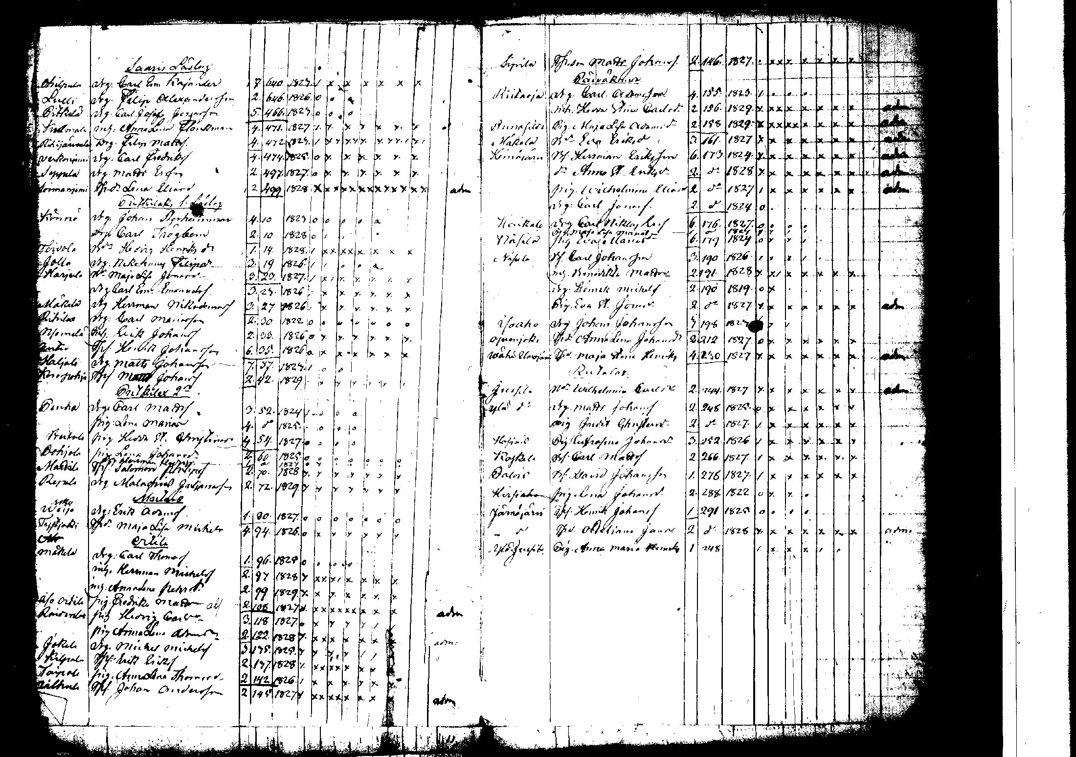 [ ../kirjat/Kirkonkirjat/korpilahti/rippilapset_1806-1848_tk442/kuvat/188.jpg ]