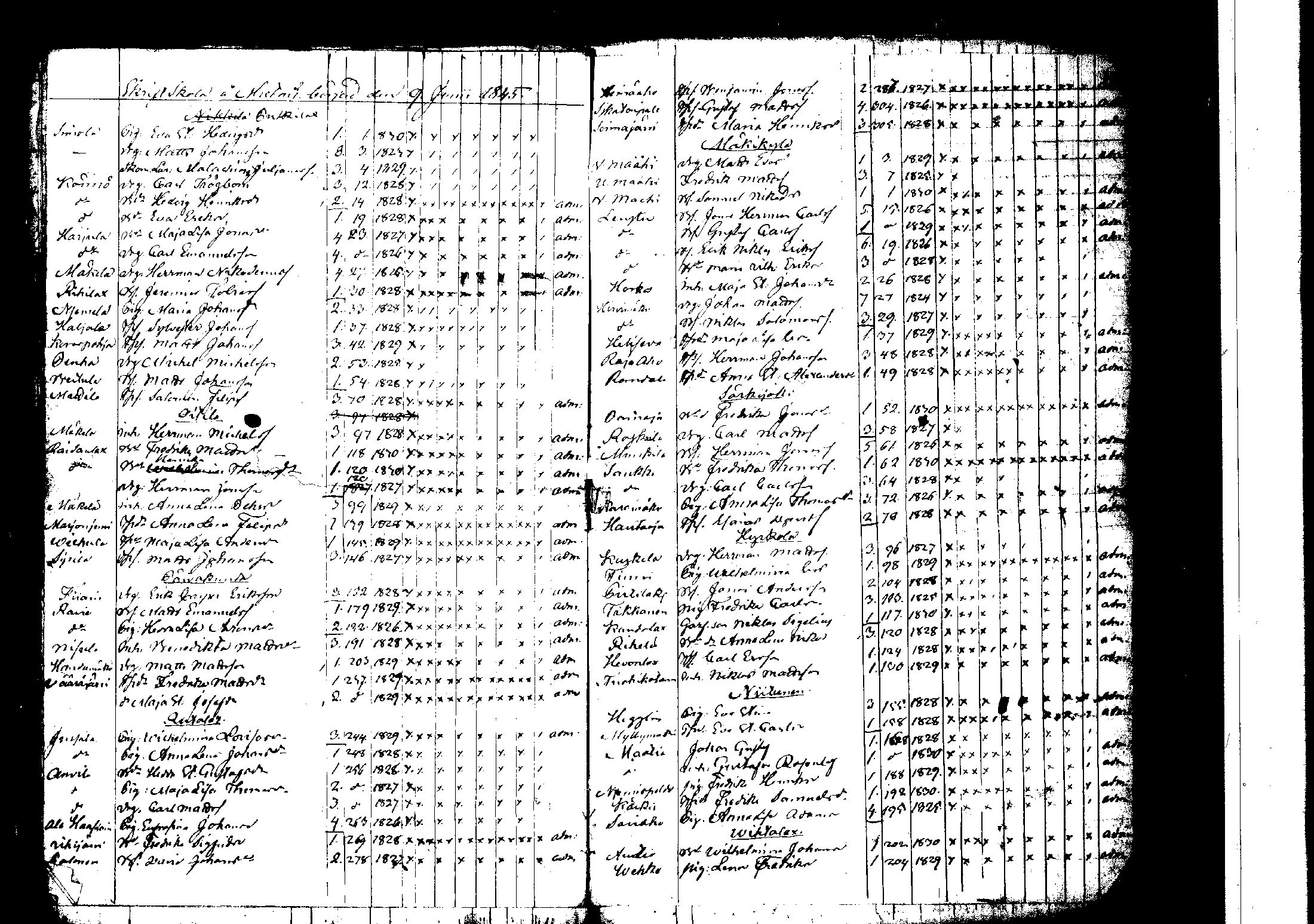 [ ../kirjat/Kirkonkirjat/korpilahti/rippilapset_1806-1848_tk442/kuvat/189.jpg ]