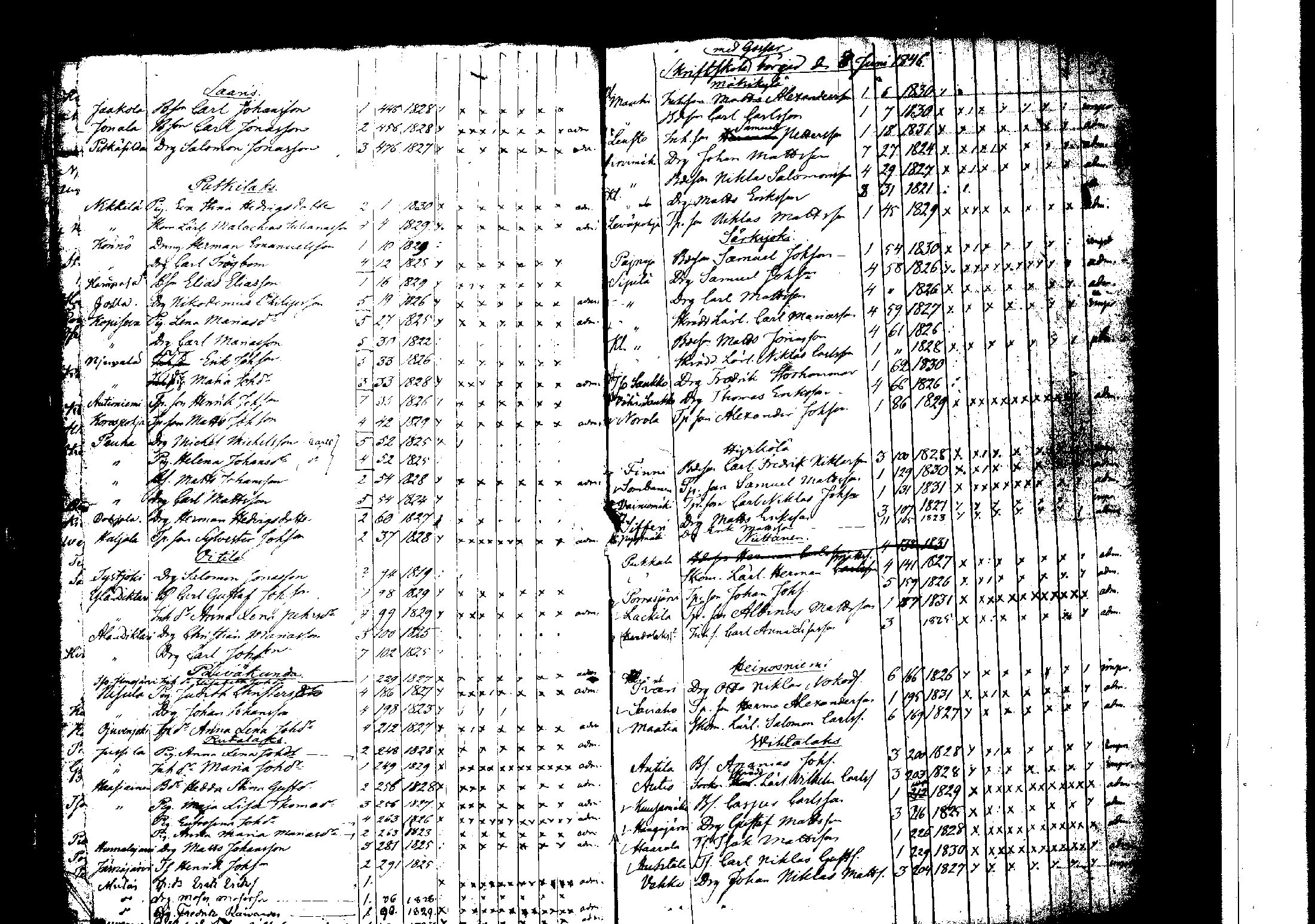 [ ../kirjat/Kirkonkirjat/korpilahti/rippilapset_1806-1848_tk442/kuvat/191.jpg ]