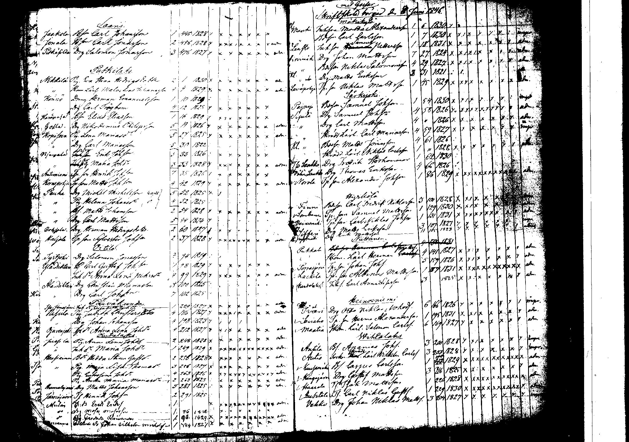 [ ../kirjat/Kirkonkirjat/korpilahti/rippilapset_1806-1848_tk442/kuvat/192.jpg ]
