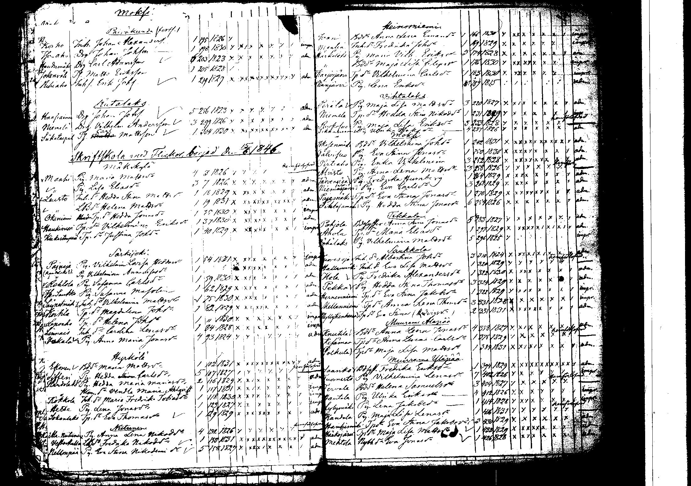 [ ../kirjat/Kirkonkirjat/korpilahti/rippilapset_1806-1848_tk442/kuvat/194.jpg ]