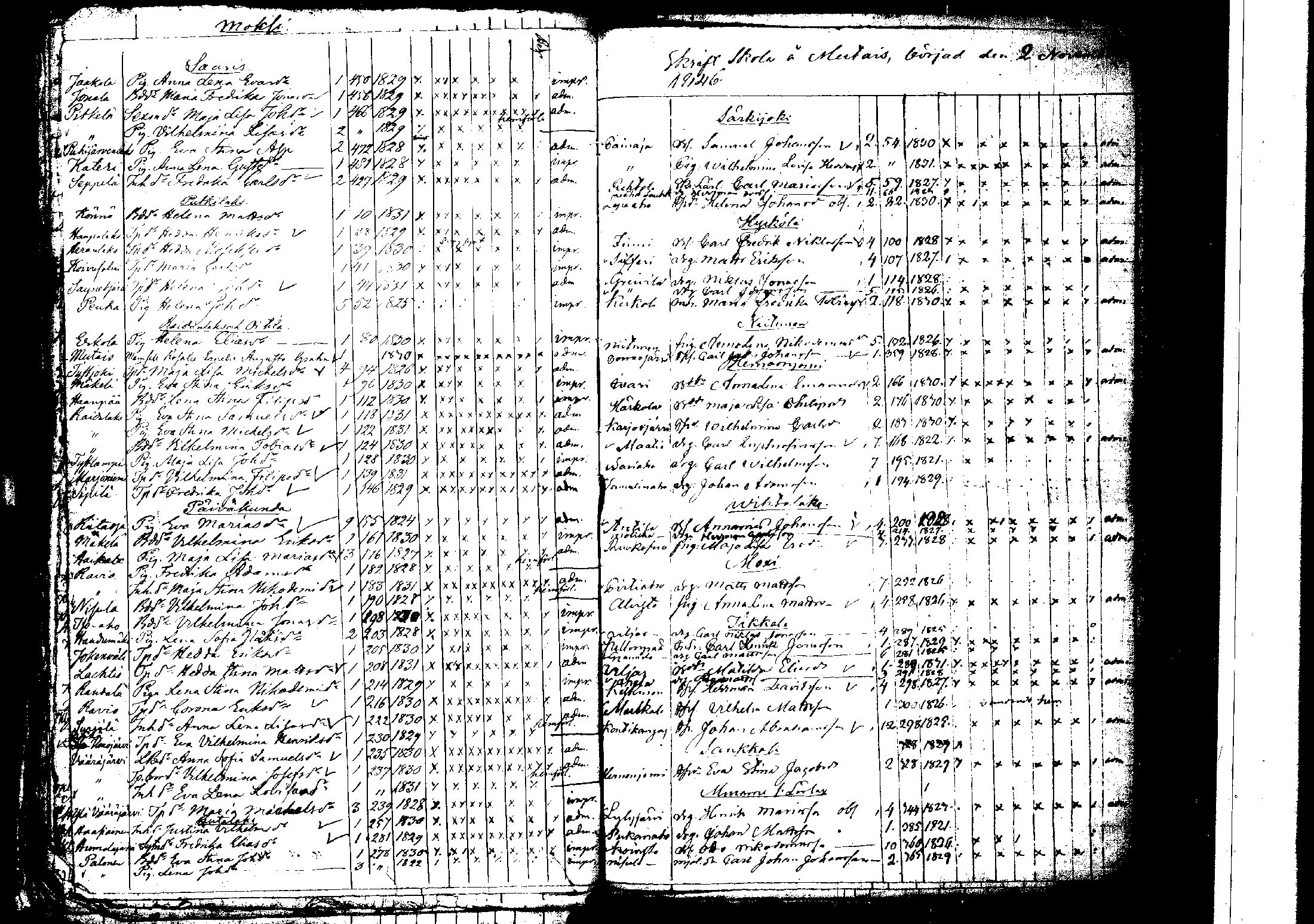 [ ../kirjat/Kirkonkirjat/korpilahti/rippilapset_1806-1848_tk442/kuvat/195.jpg ]