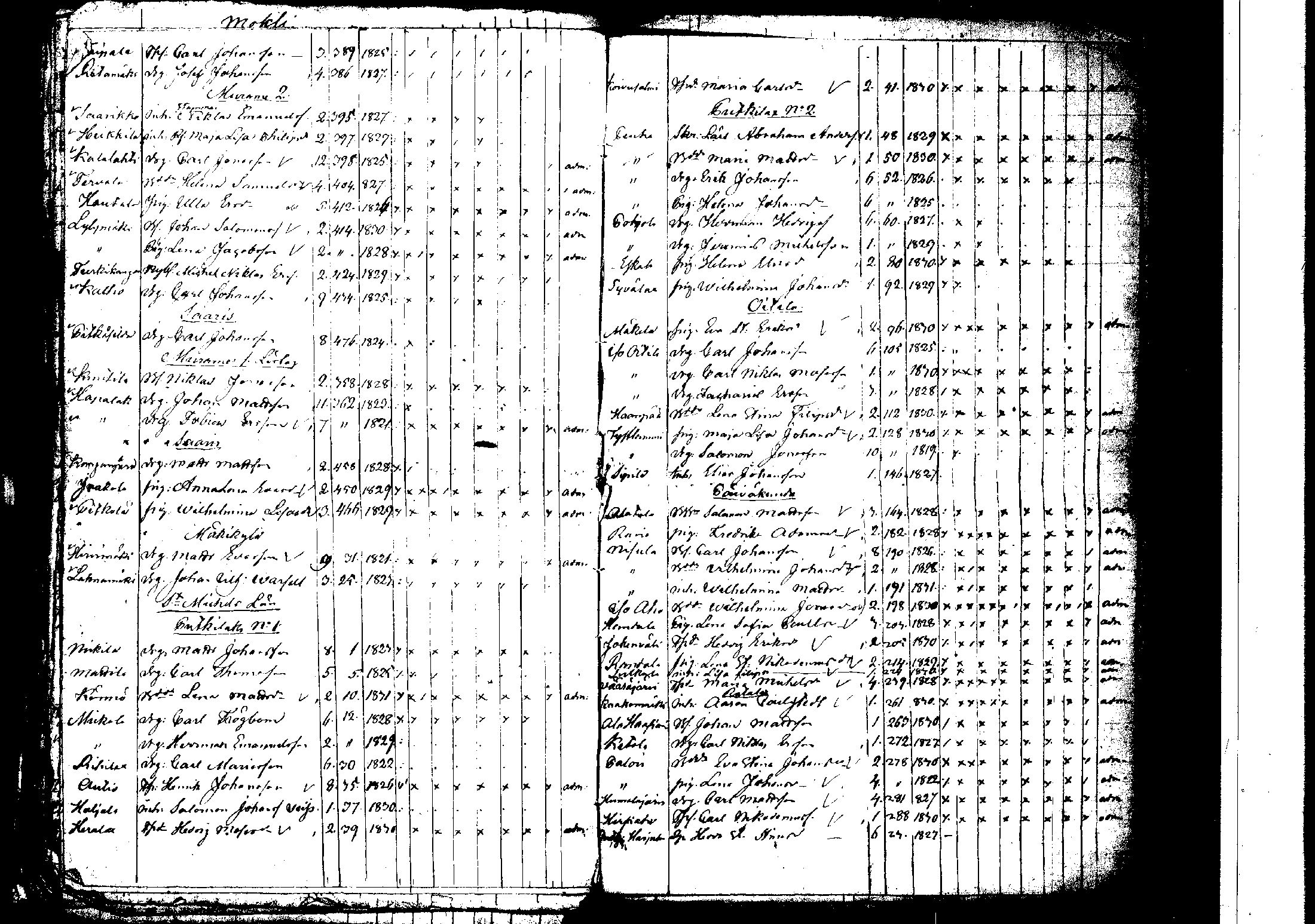 [ ../kirjat/Kirkonkirjat/korpilahti/rippilapset_1806-1848_tk442/kuvat/196.jpg ]