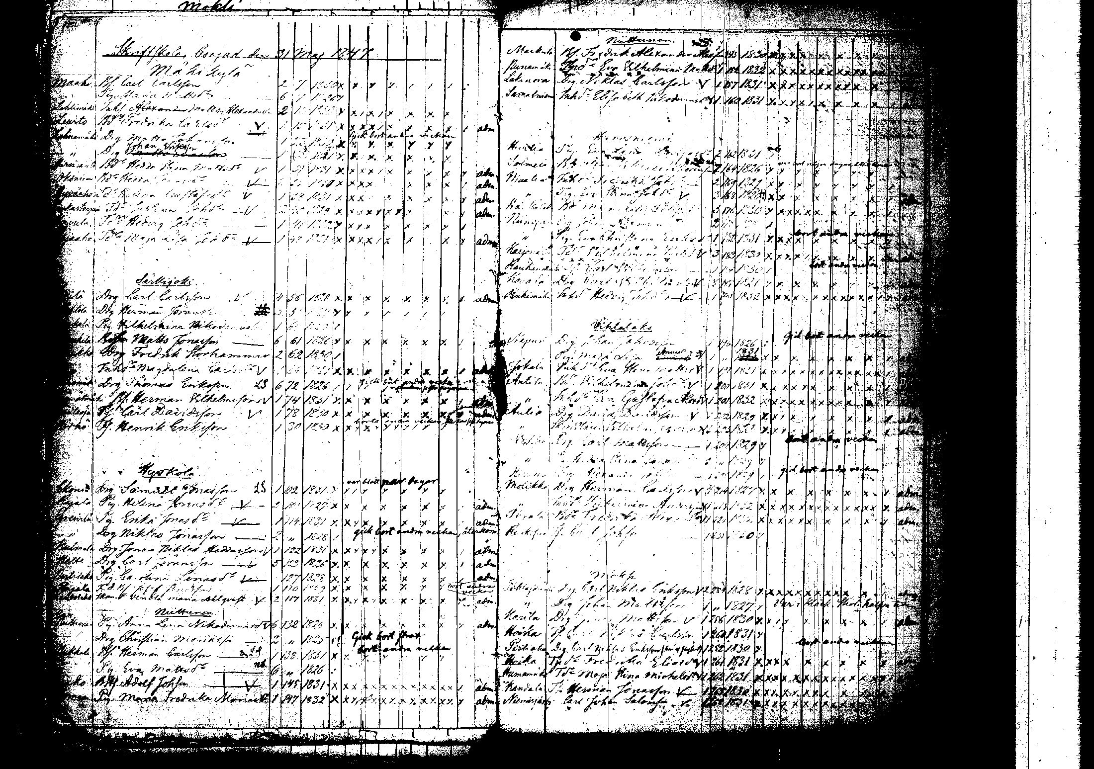 [ ../kirjat/Kirkonkirjat/korpilahti/rippilapset_1806-1848_tk442/kuvat/198.jpg ]