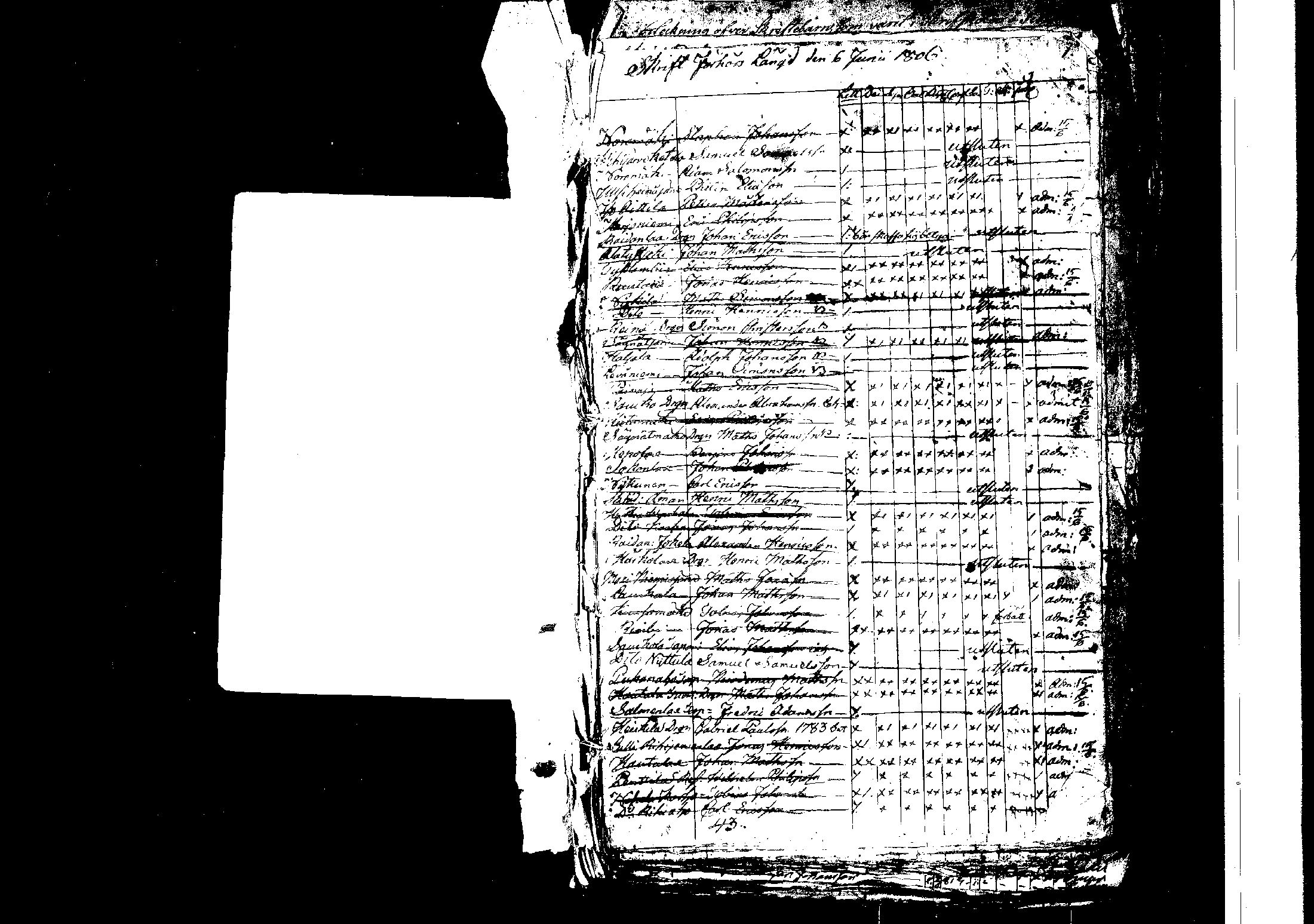 [ ../kirjat/Kirkonkirjat/korpilahti/rippilapset_1806-1848_tk442/kuvat/2.jpg ]