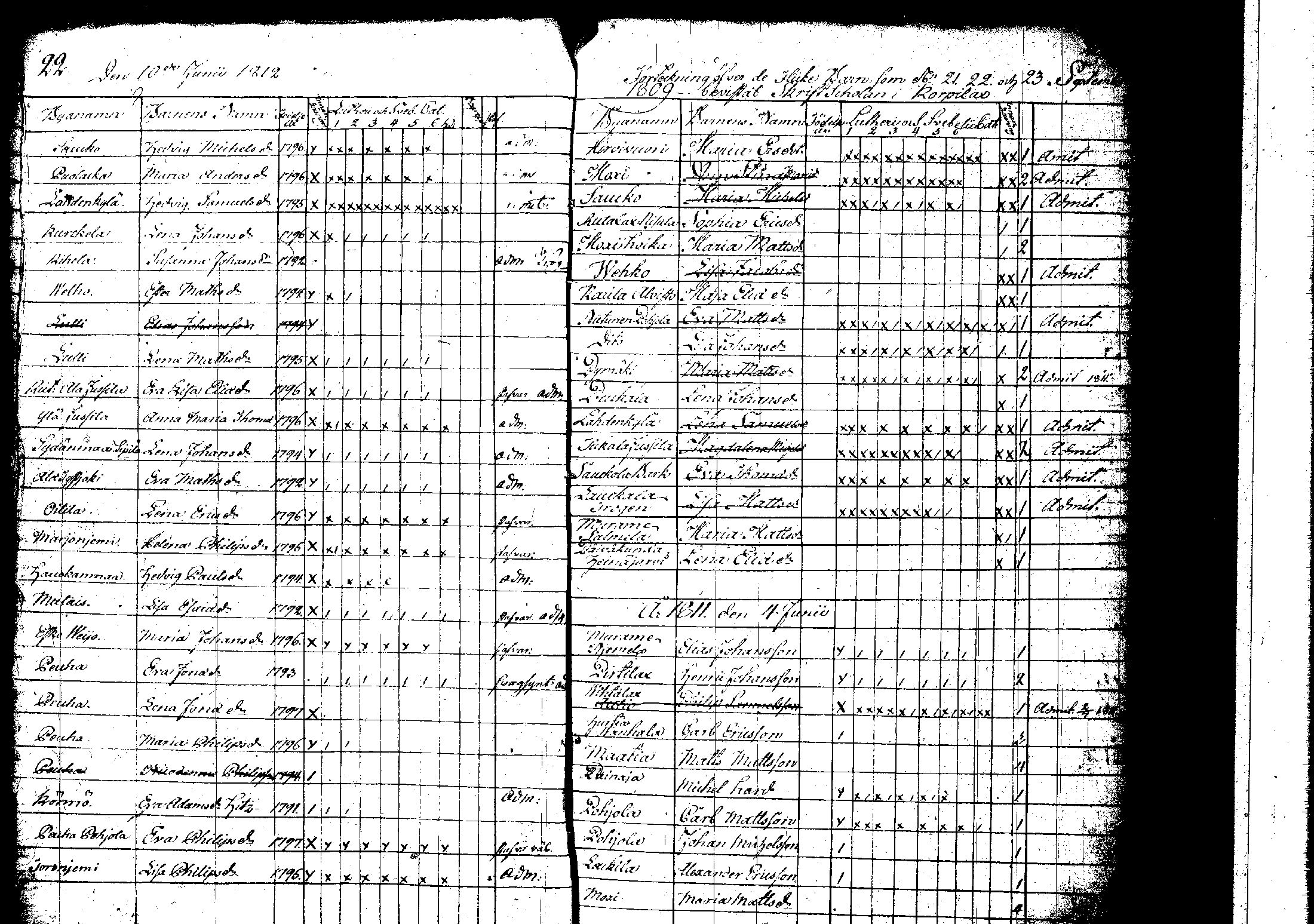[ ../kirjat/Kirkonkirjat/korpilahti/rippilapset_1806-1848_tk442/kuvat/20.jpg ]