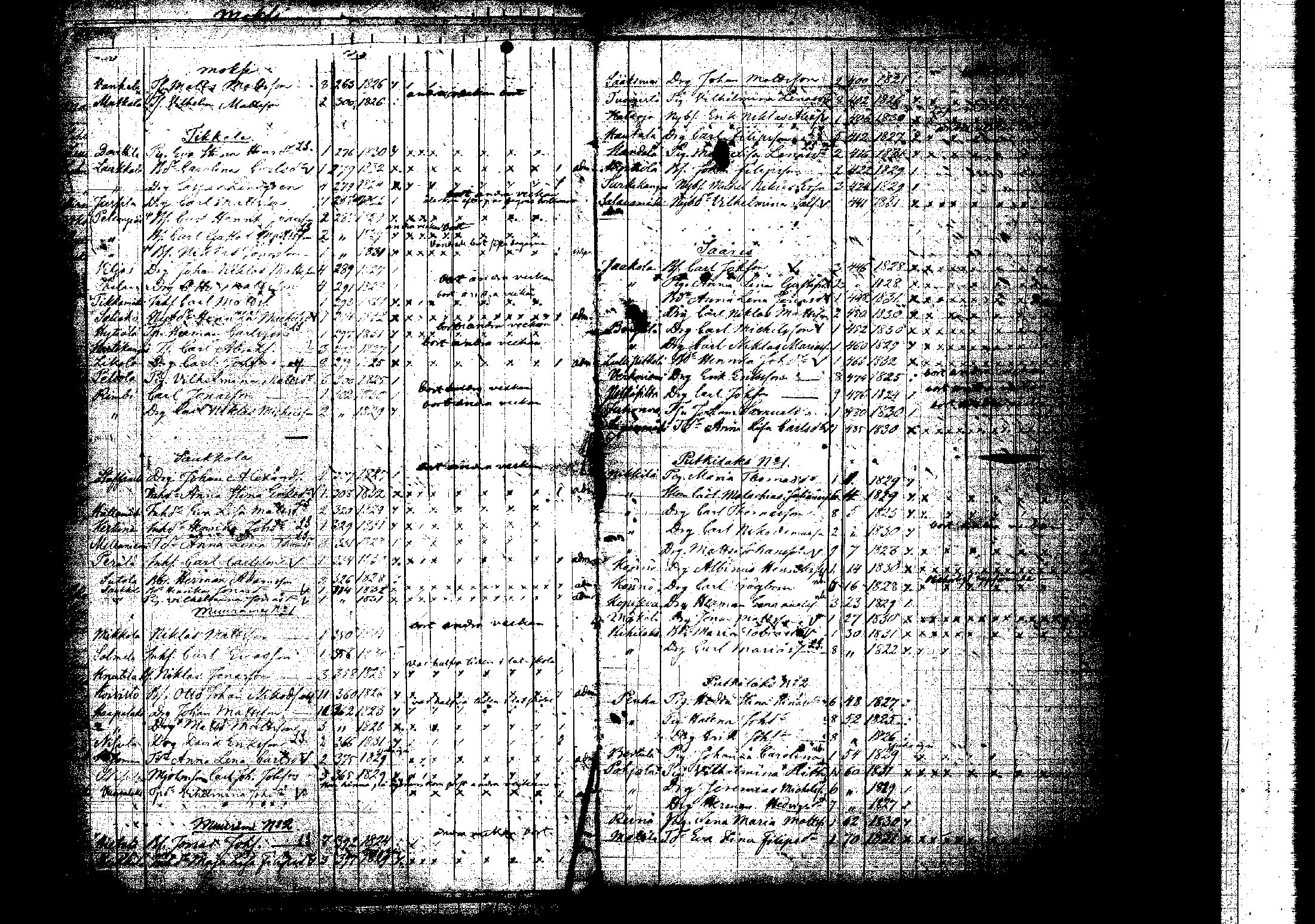 [ ../kirjat/Kirkonkirjat/korpilahti/rippilapset_1806-1848_tk442/kuvat/202.jpg ]