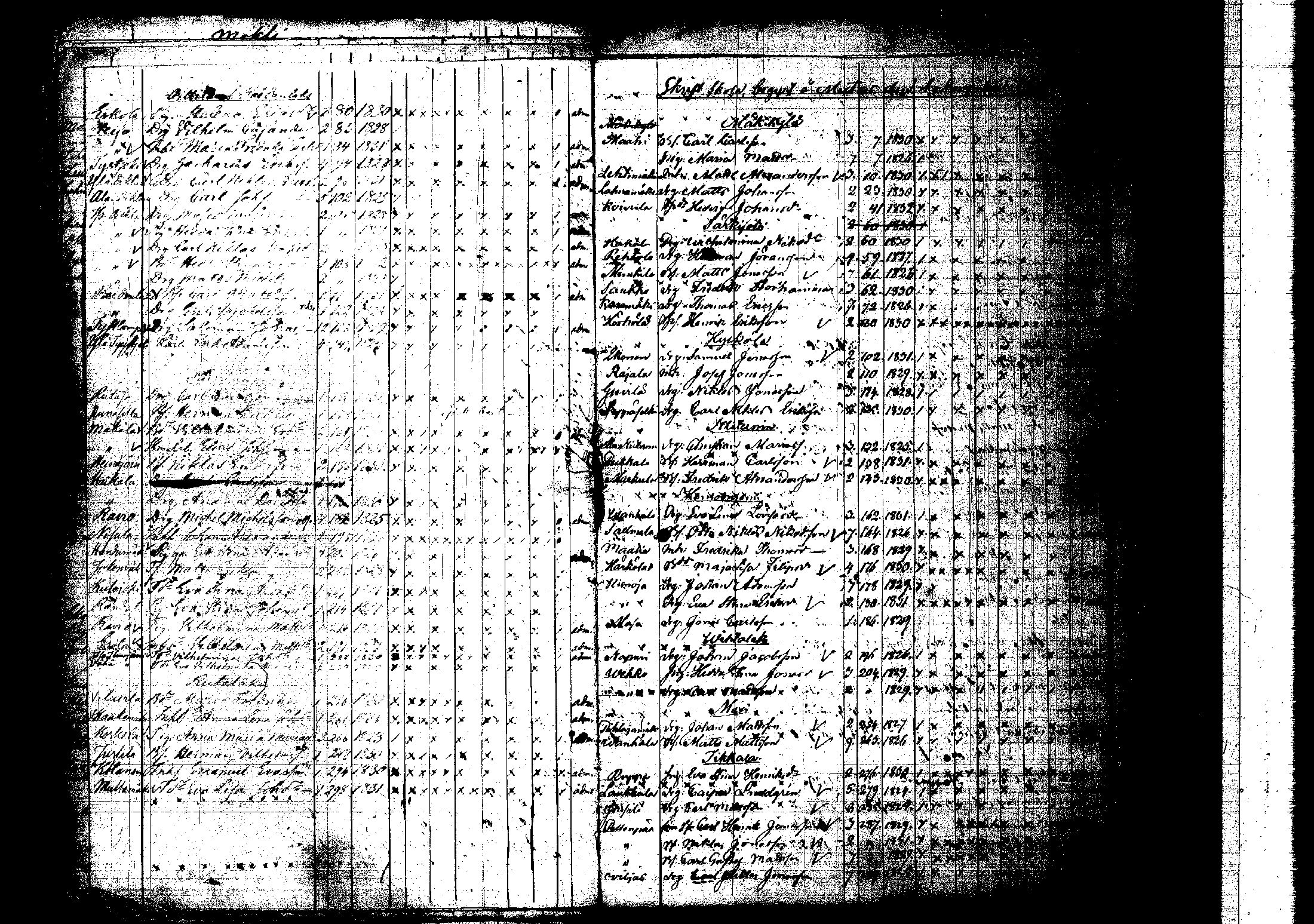 [ ../kirjat/Kirkonkirjat/korpilahti/rippilapset_1806-1848_tk442/kuvat/203.jpg ]