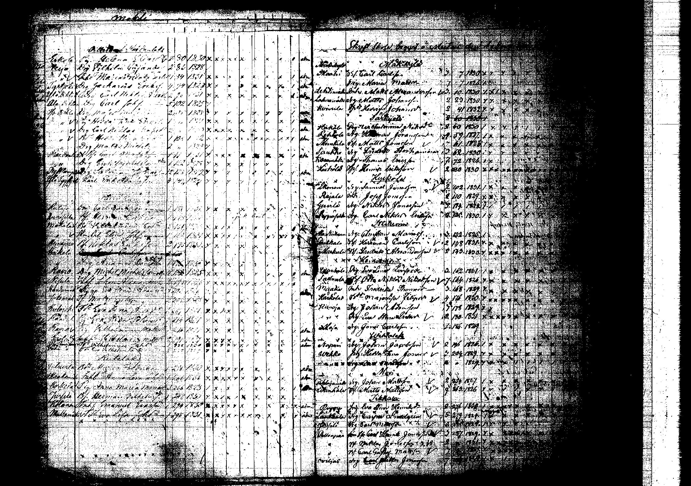 [ ../kirjat/Kirkonkirjat/korpilahti/rippilapset_1806-1848_tk442/kuvat/205.jpg ]