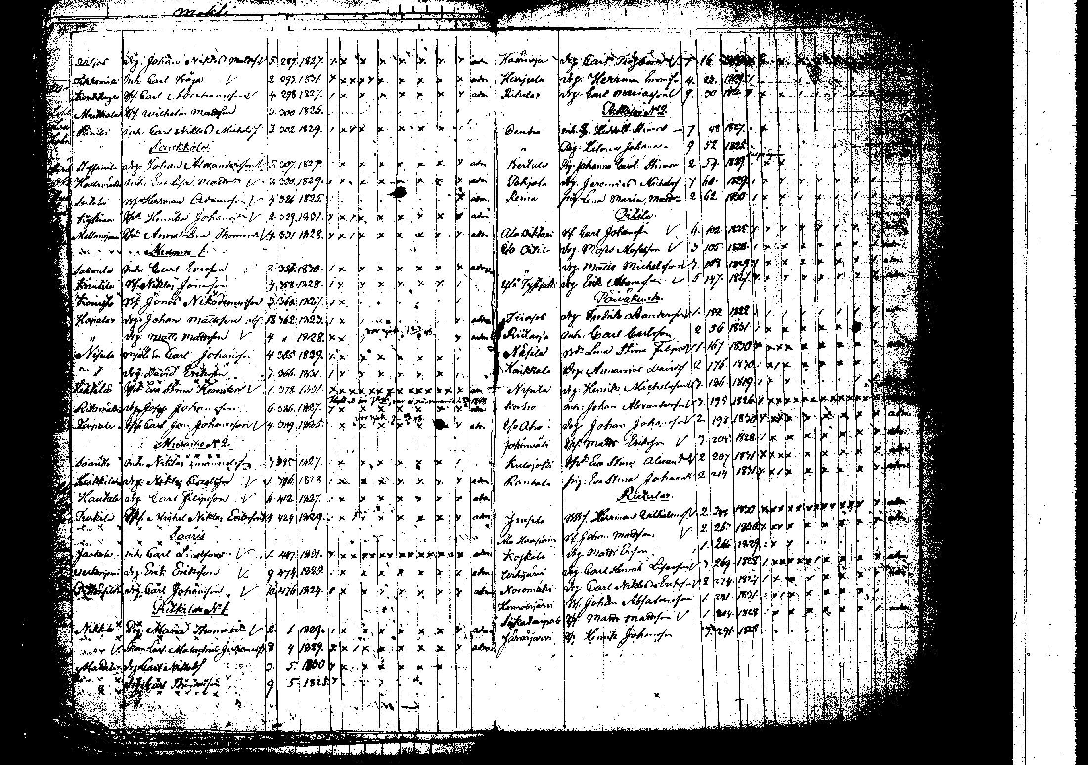 [ ../kirjat/Kirkonkirjat/korpilahti/rippilapset_1806-1848_tk442/kuvat/207.jpg ]
