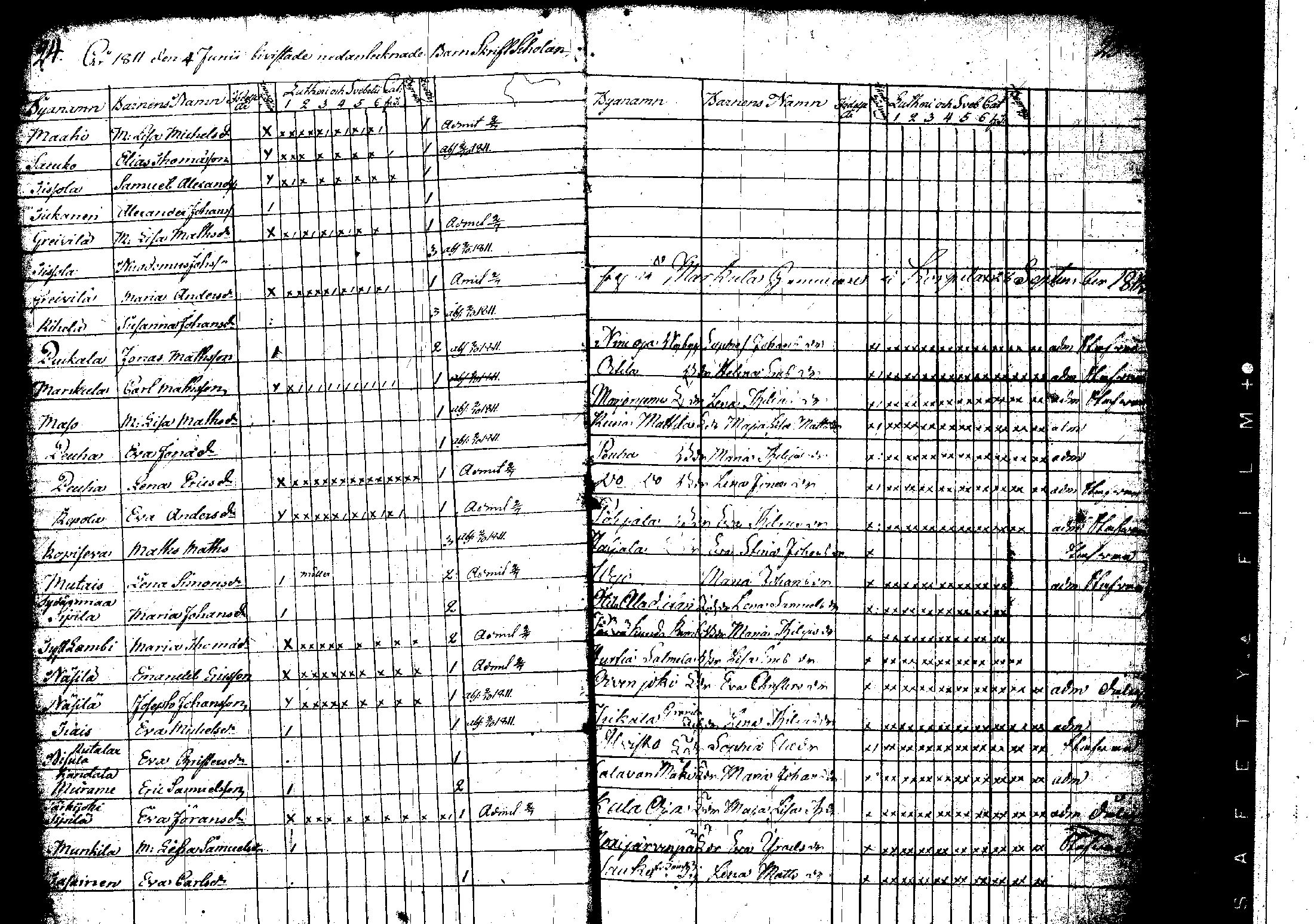 [ ../kirjat/Kirkonkirjat/korpilahti/rippilapset_1806-1848_tk442/kuvat/21.jpg ]