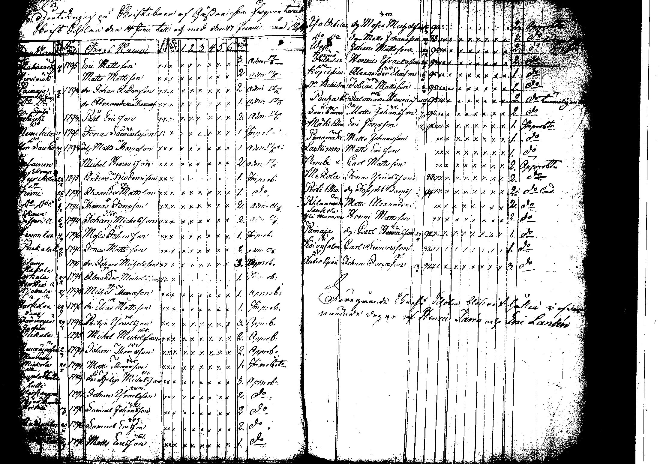 [ ../kirjat/Kirkonkirjat/korpilahti/rippilapset_1806-1848_tk442/kuvat/24.jpg ]