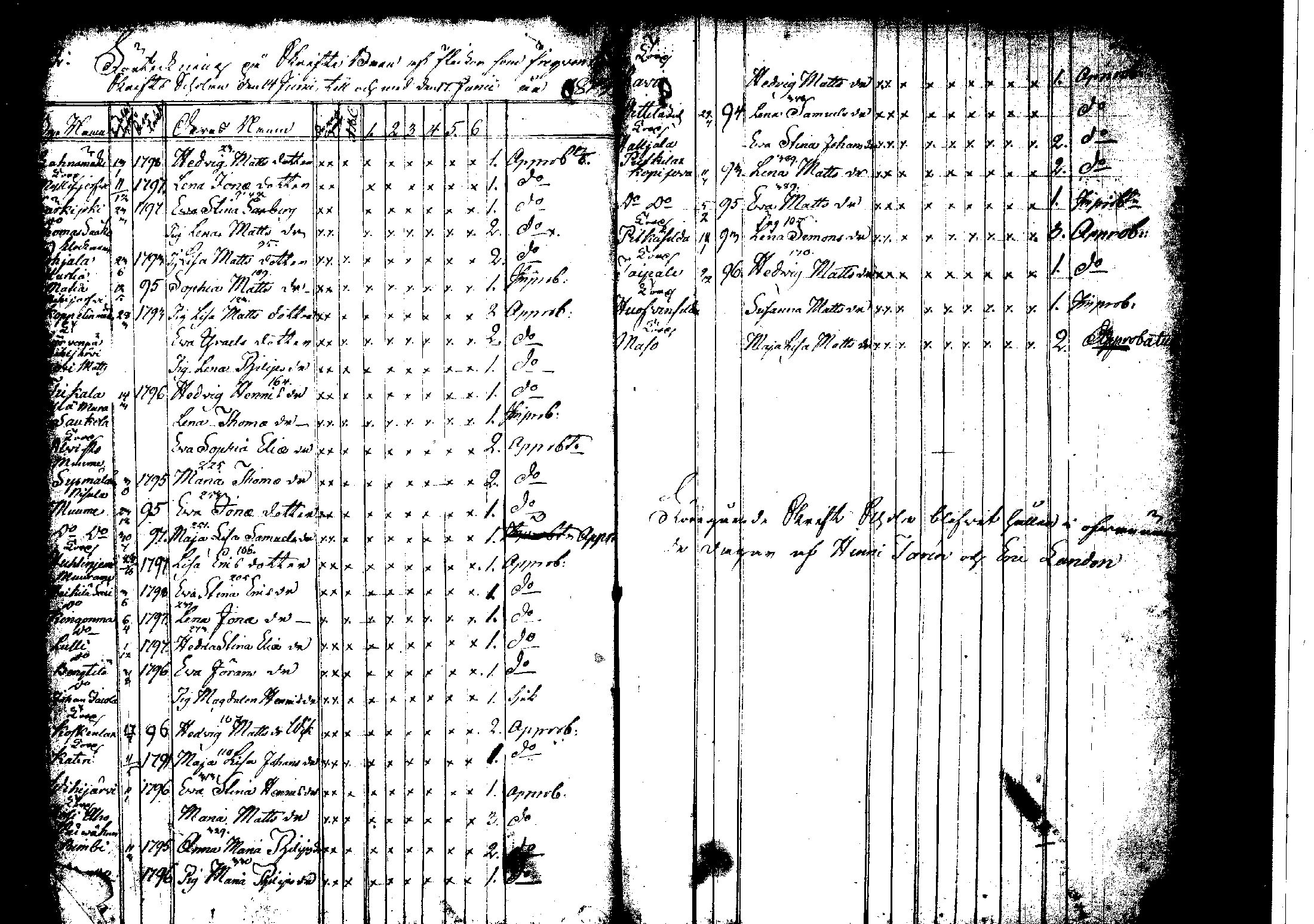[ ../kirjat/Kirkonkirjat/korpilahti/rippilapset_1806-1848_tk442/kuvat/25.jpg ]