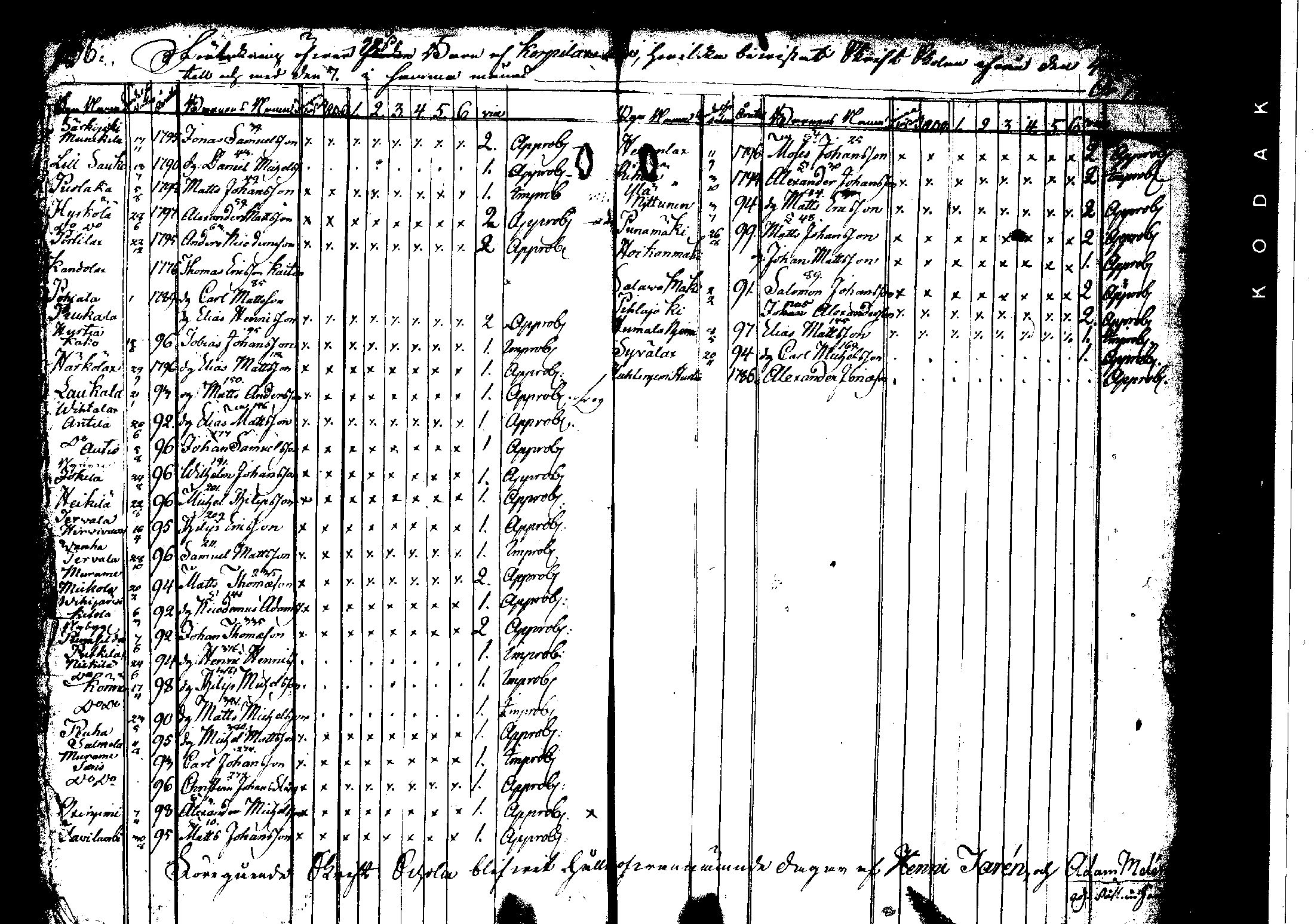 [ ../kirjat/Kirkonkirjat/korpilahti/rippilapset_1806-1848_tk442/kuvat/26.jpg ]