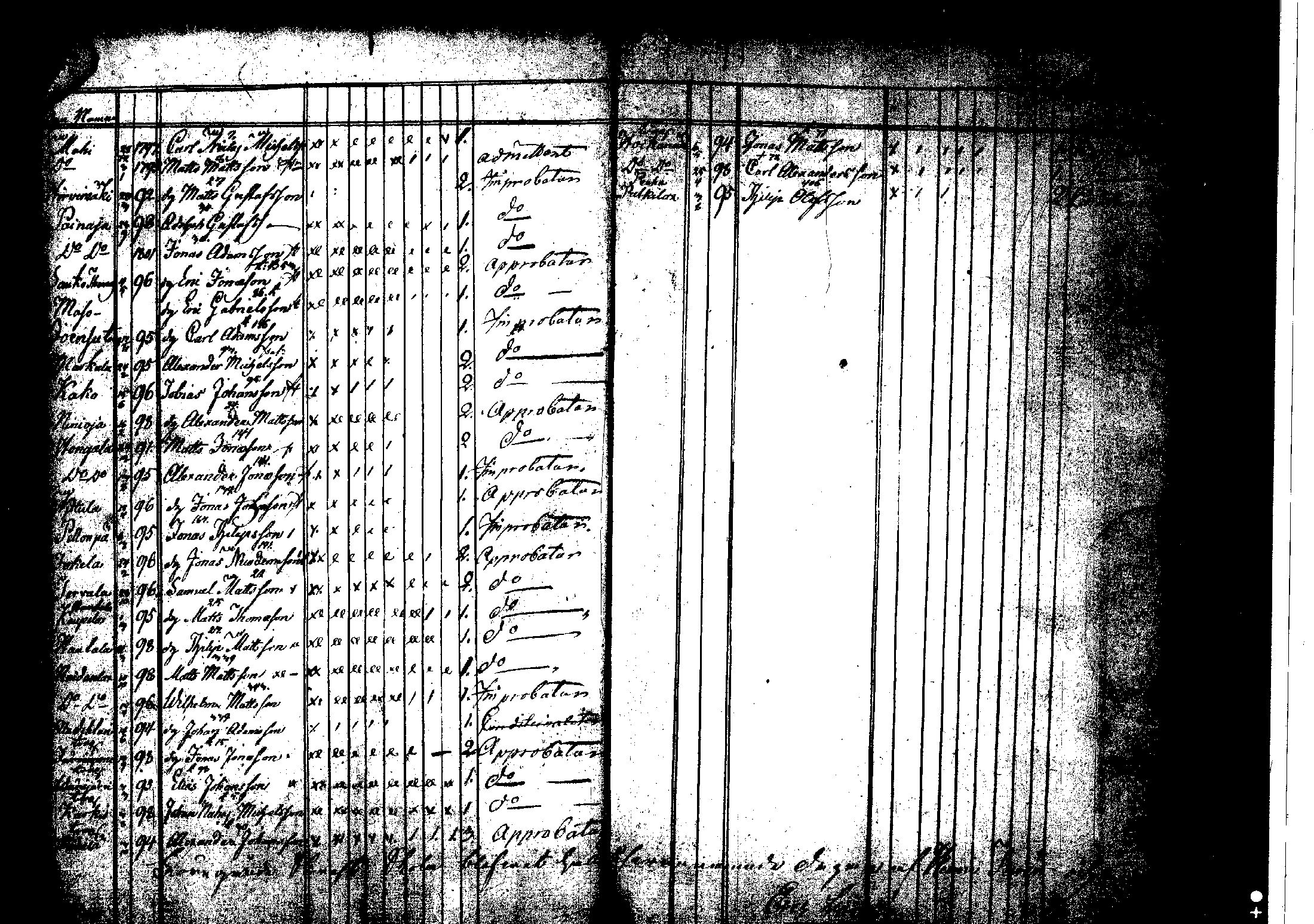 [ ../kirjat/Kirkonkirjat/korpilahti/rippilapset_1806-1848_tk442/kuvat/28.jpg ]