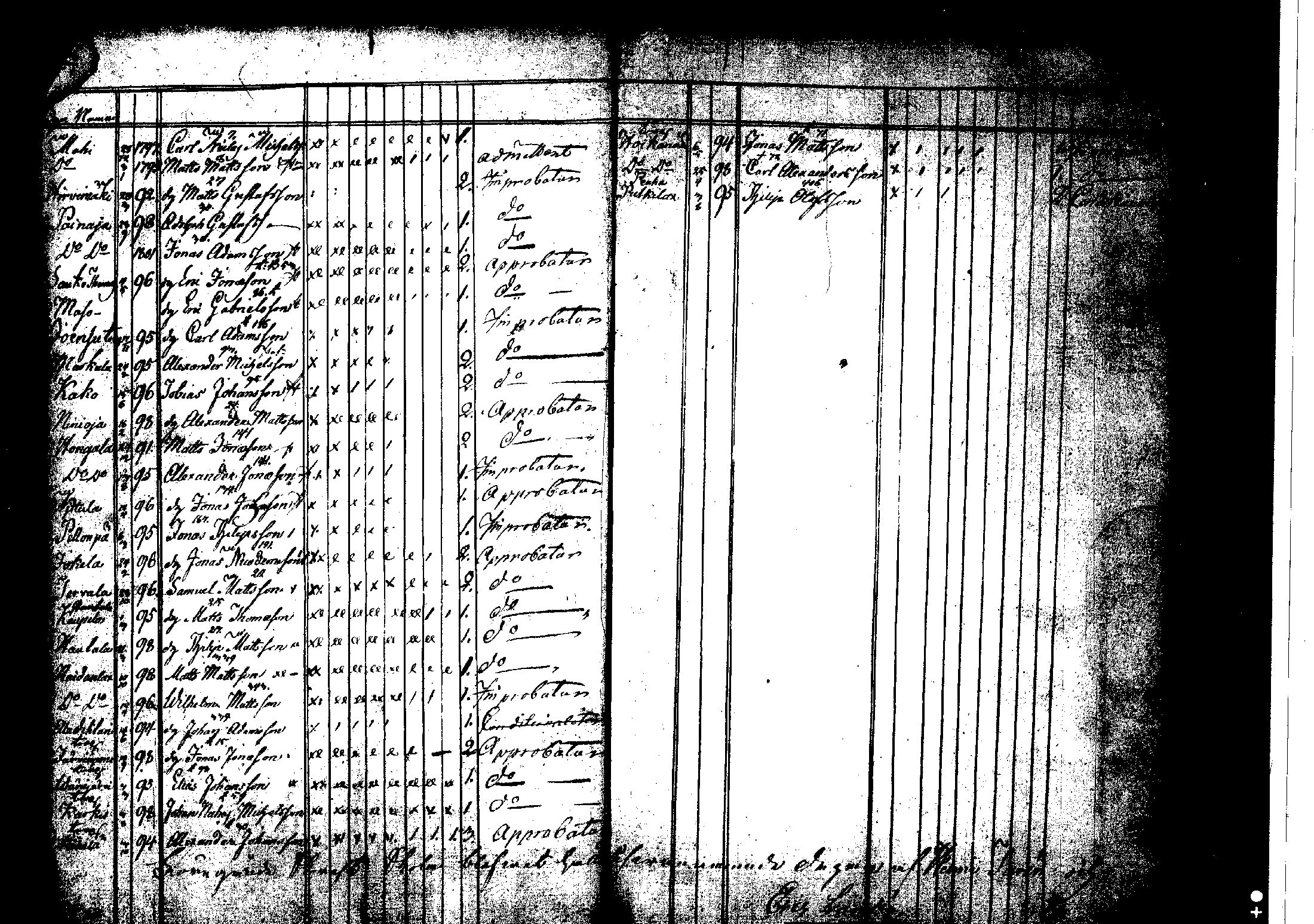 [ ../kirjat/Kirkonkirjat/korpilahti/rippilapset_1806-1848_tk442/kuvat/29.jpg ]
