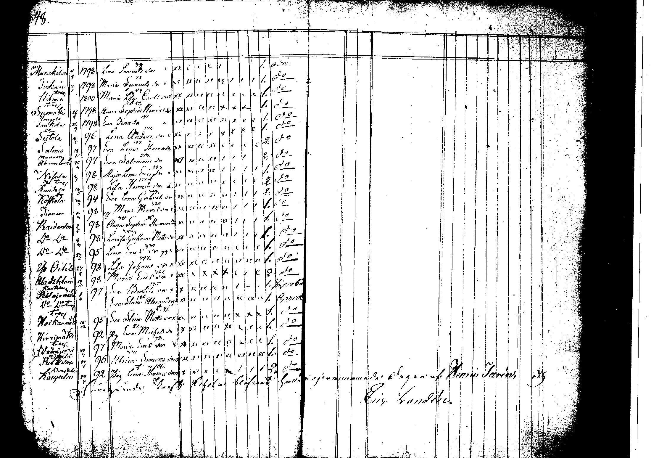 [ ../kirjat/Kirkonkirjat/korpilahti/rippilapset_1806-1848_tk442/kuvat/30.jpg ]