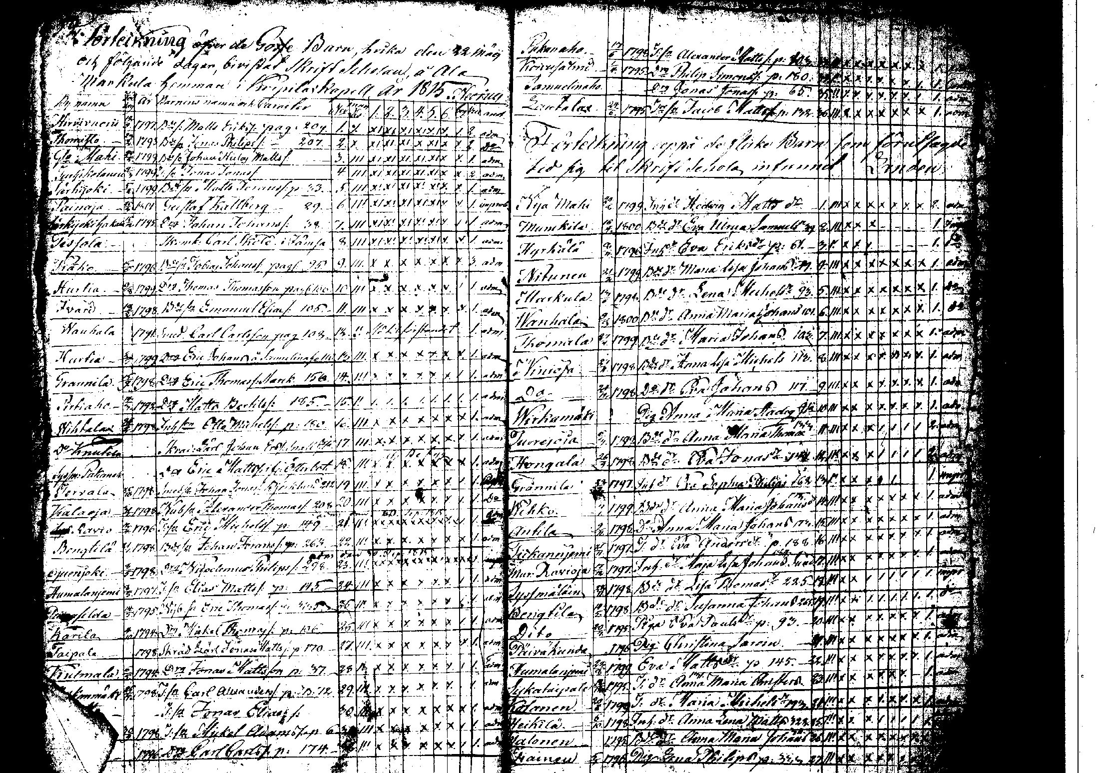 [ ../kirjat/Kirkonkirjat/korpilahti/rippilapset_1806-1848_tk442/kuvat/32.jpg ]