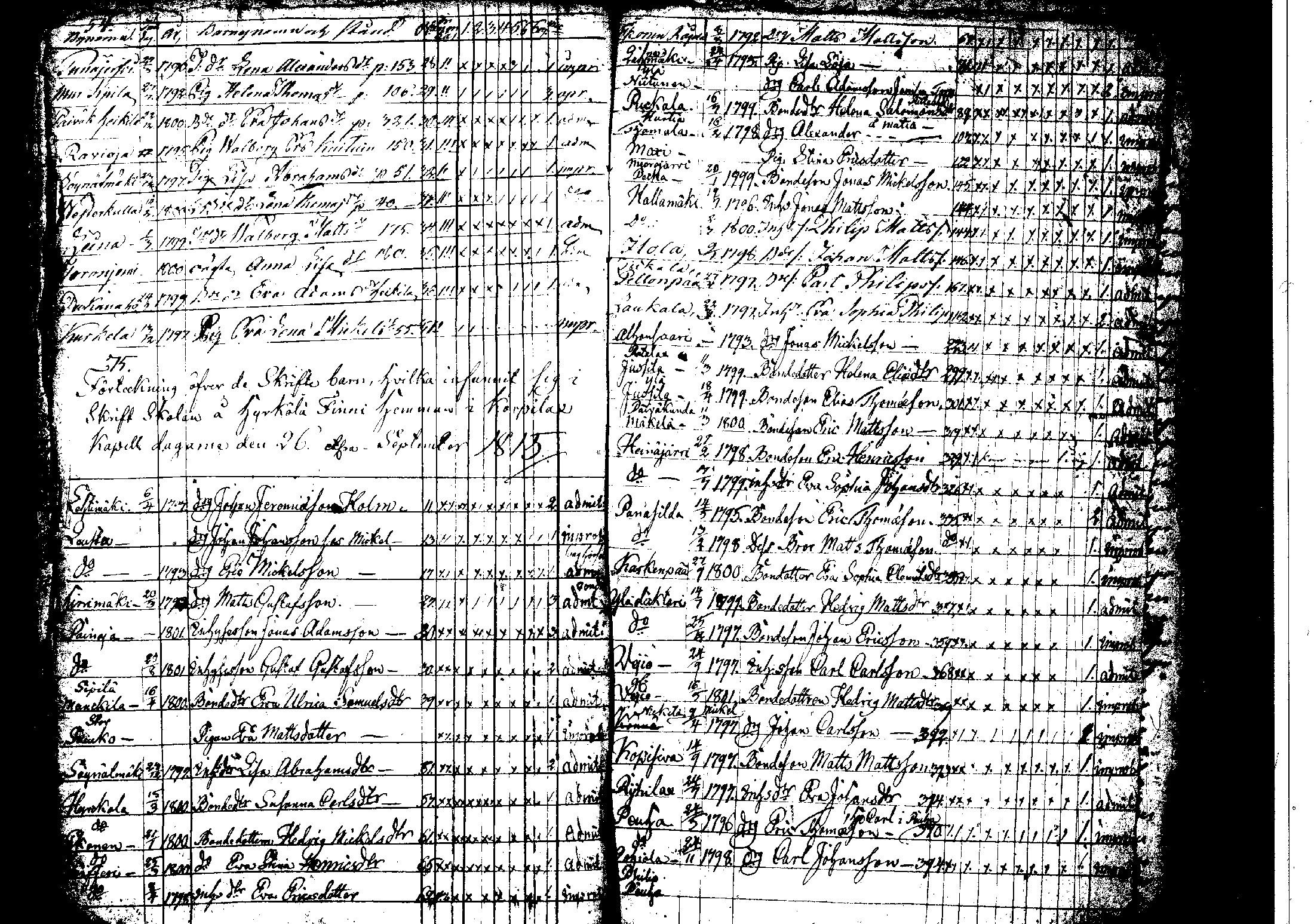 [ ../kirjat/Kirkonkirjat/korpilahti/rippilapset_1806-1848_tk442/kuvat/34.jpg ]