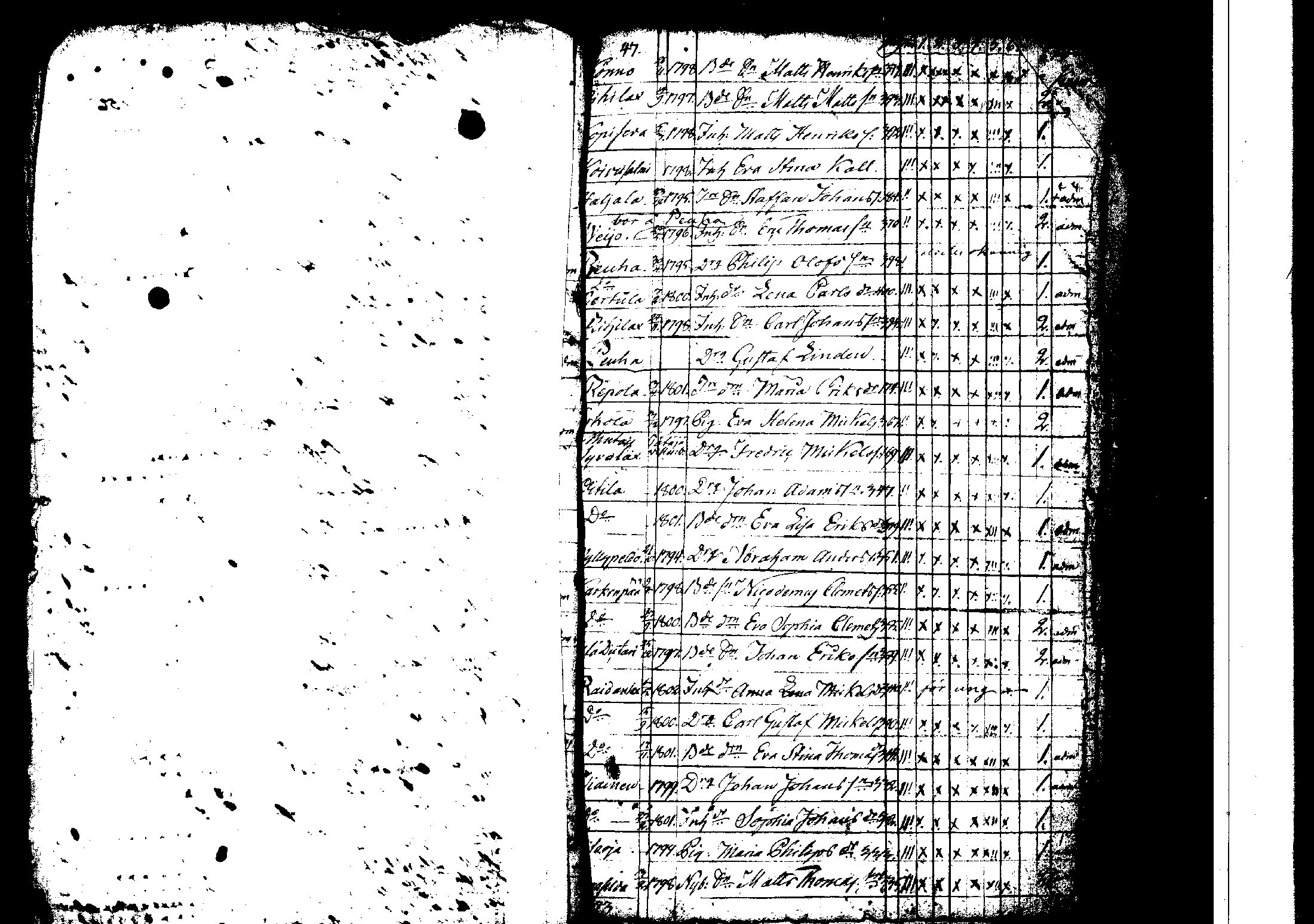 [ ../kirjat/Kirkonkirjat/korpilahti/rippilapset_1806-1848_tk442/kuvat/38.jpg ]