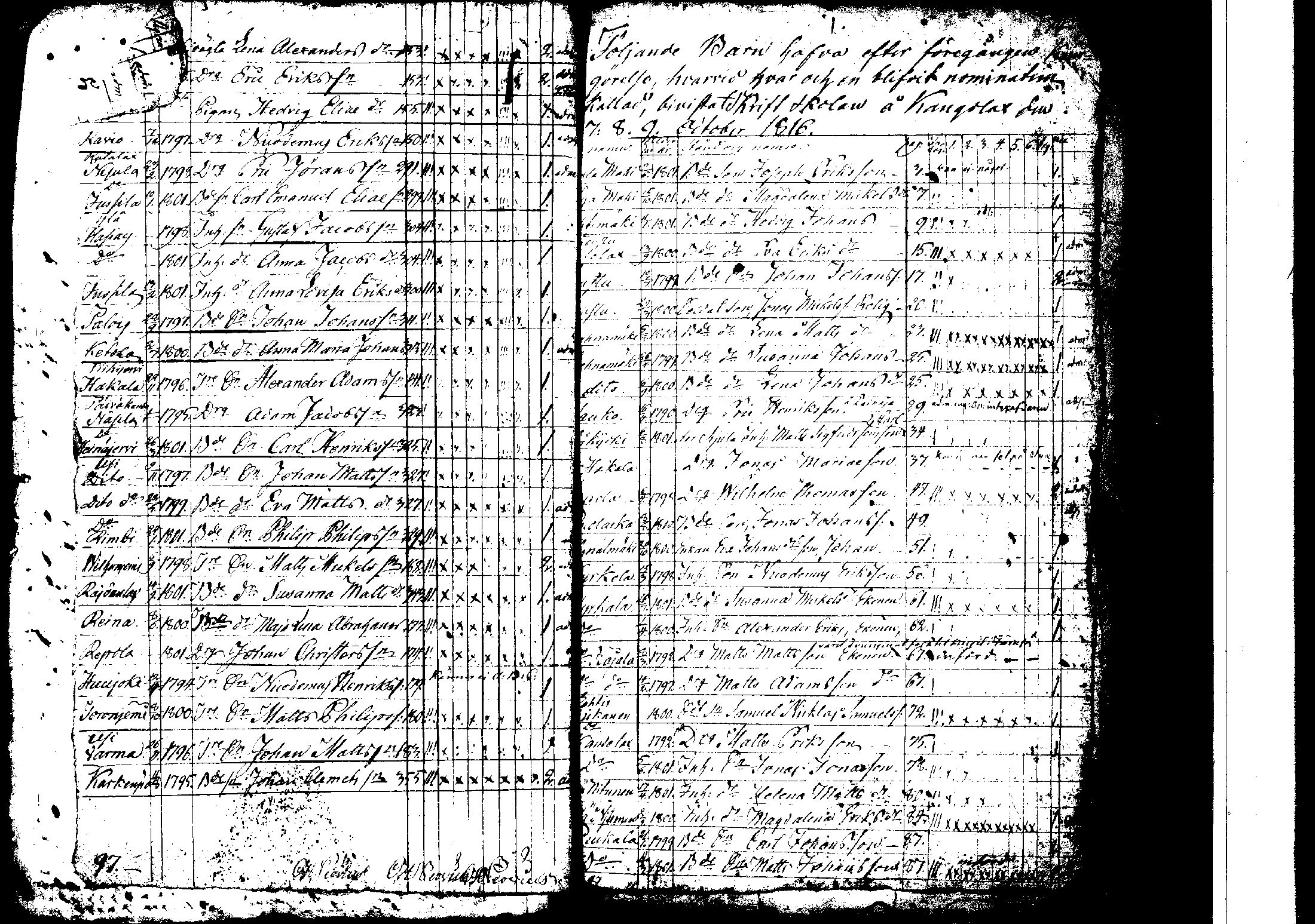 [ ../kirjat/Kirkonkirjat/korpilahti/rippilapset_1806-1848_tk442/kuvat/39.jpg ]